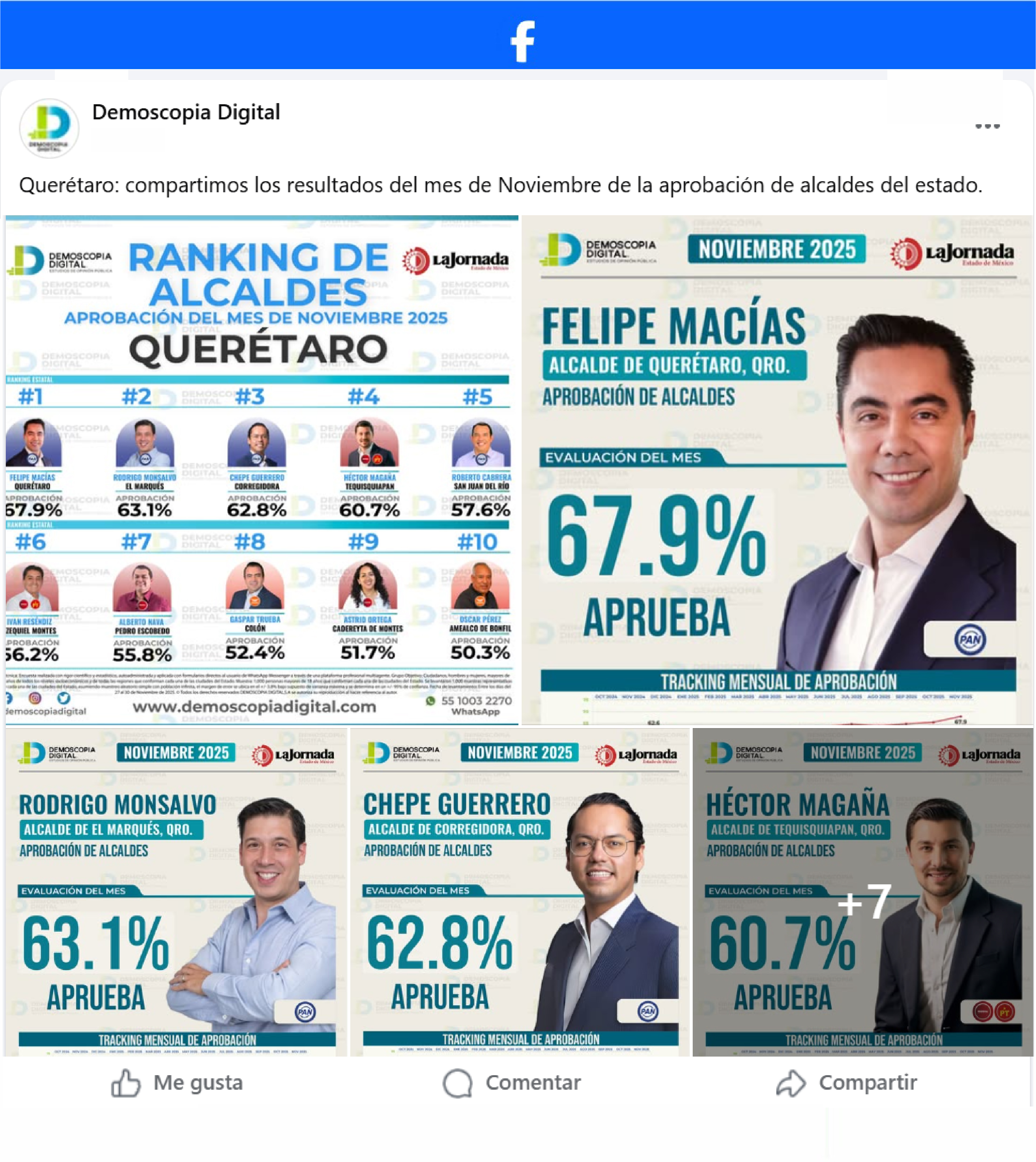 Ranking de Aprobación de los Alcaldes del Estado de Querétaro.