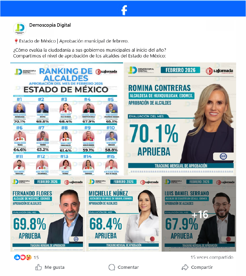 Ranking de Aprobación de los Alcaldes del Estado de México.
