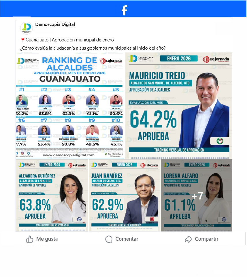 Ranking de Aprobación de los Alcaldes del Estado de Guanajuato.