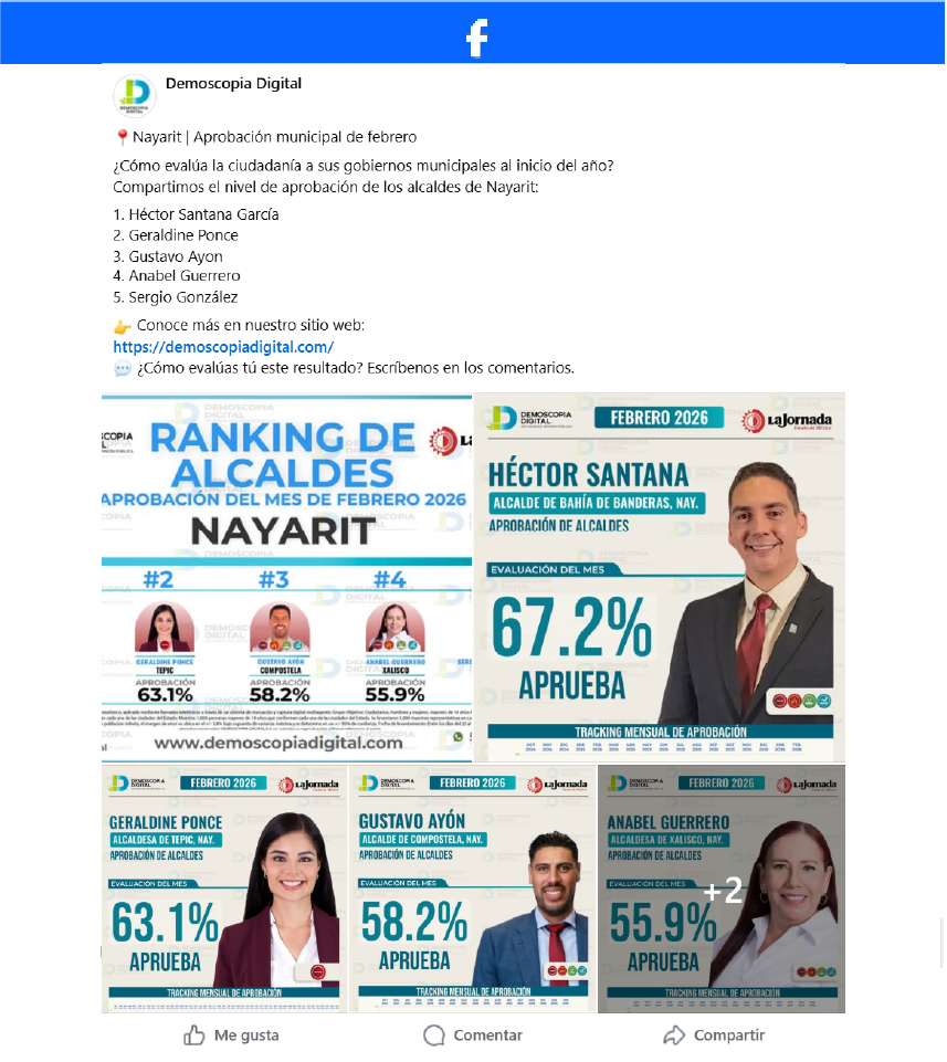 Ranking de Aprobación de los Alcaldes del Estado de Nayarit.