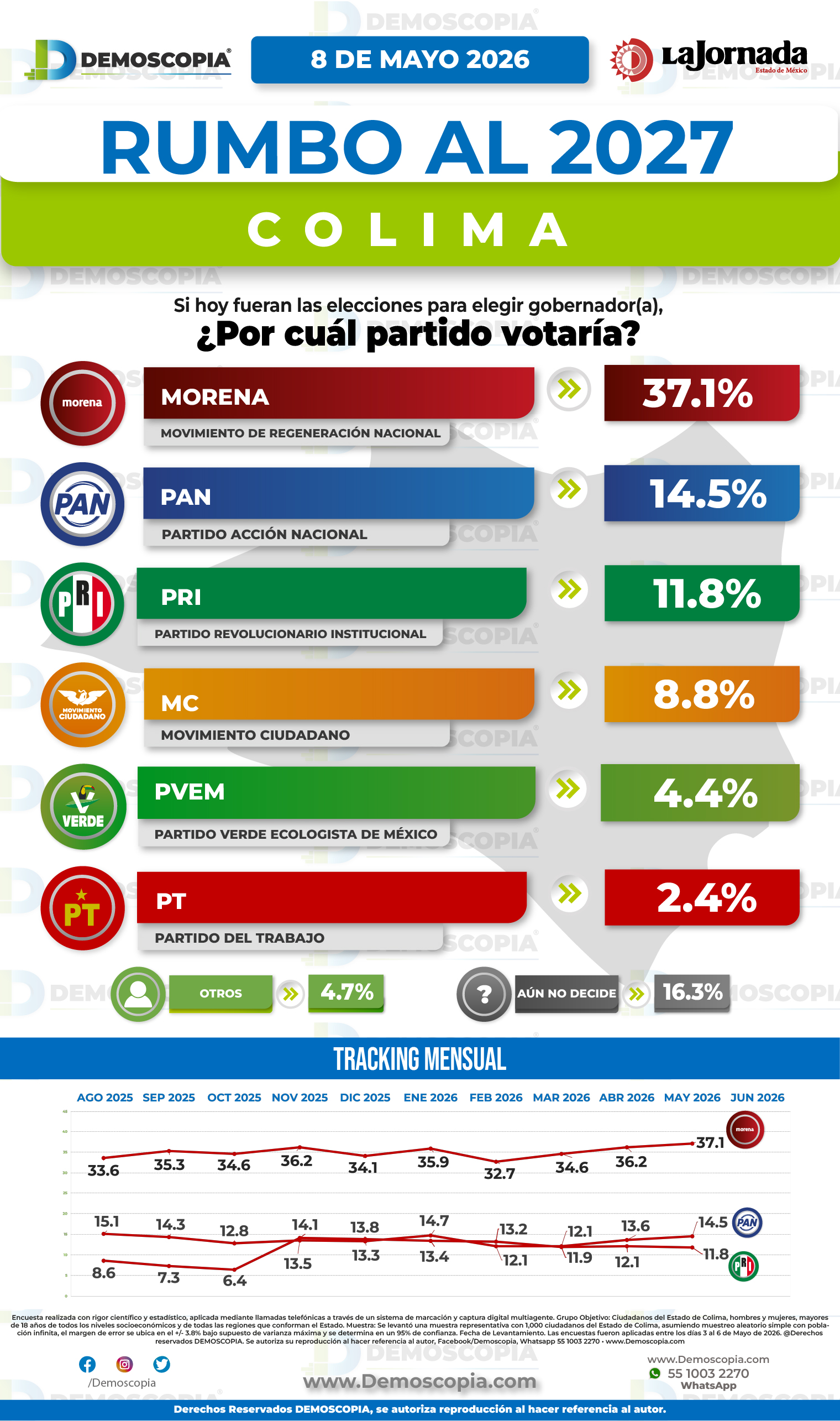 Foto del segmento 1
