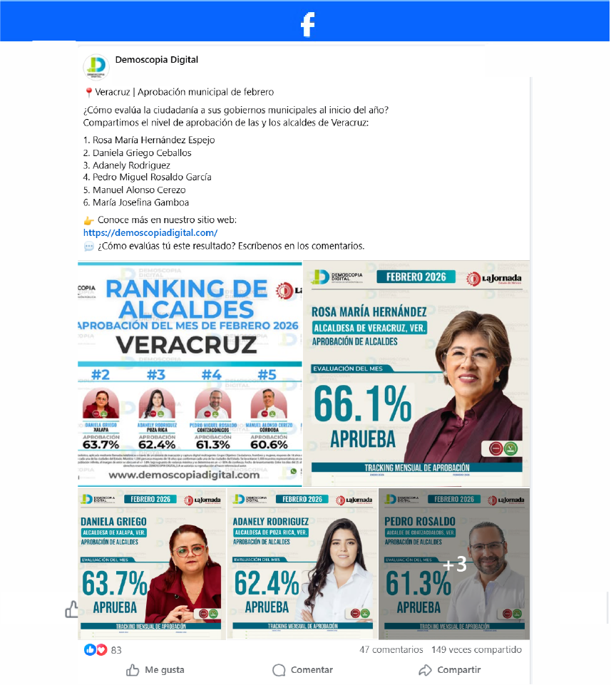 Ranking de Aprobación de los Alcaldes del Estado de Veracruz.