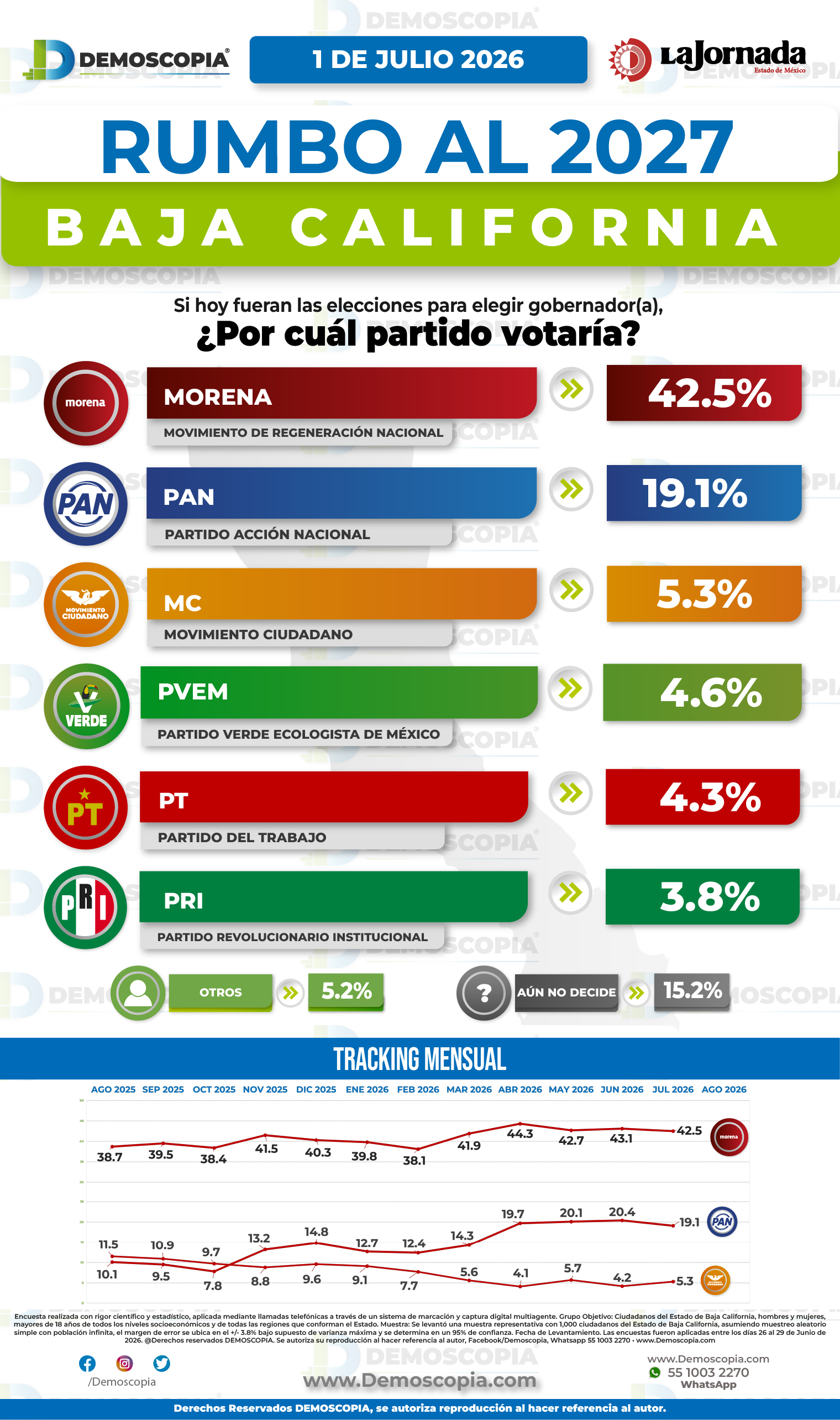 Foto del segmento 1