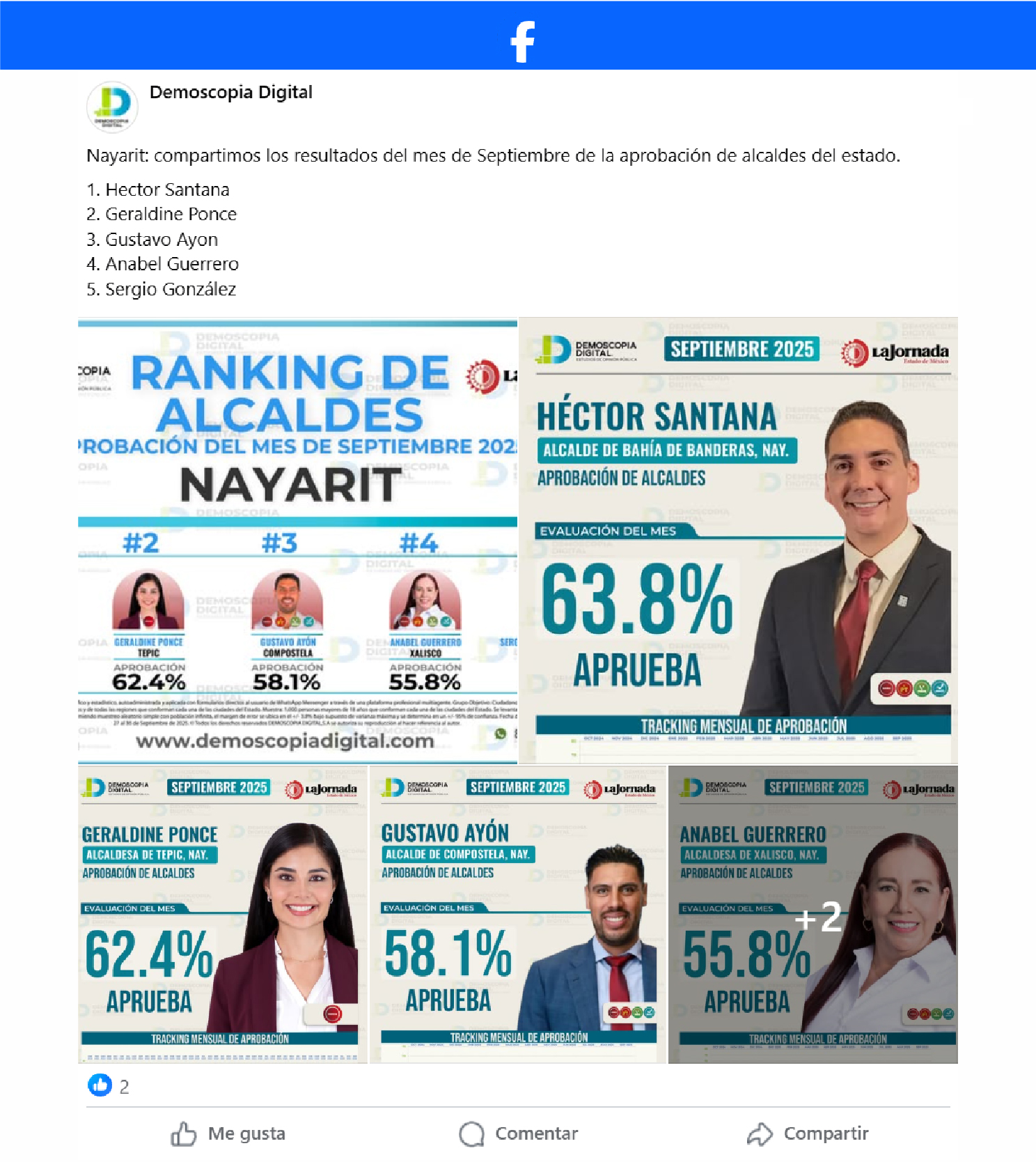 Ranking de aprobación de los alcaldes mejor evaluados del estado de Nayarit.
