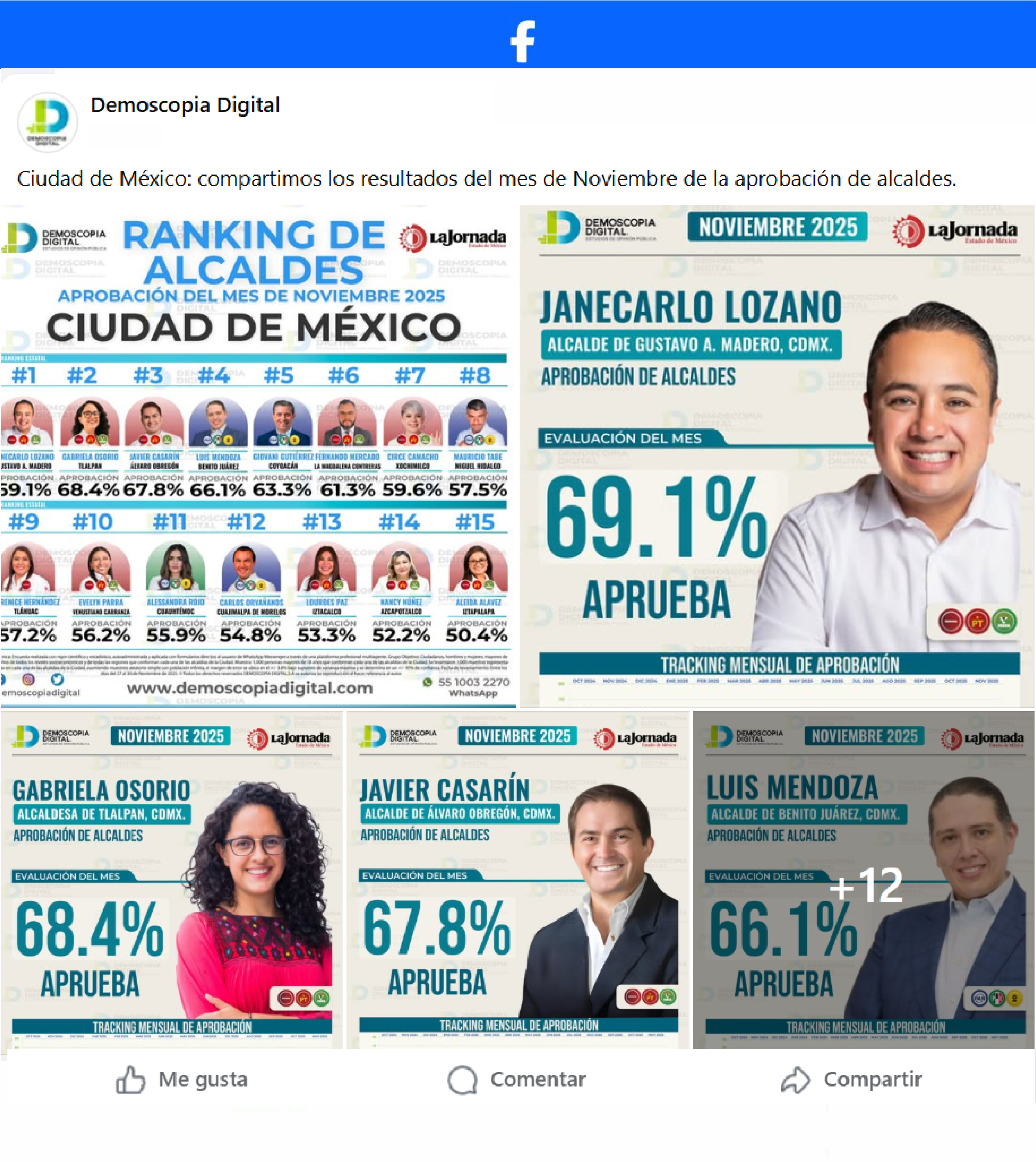 Ranking de Aprobación de los Alcaldes de la Ciudad de México.