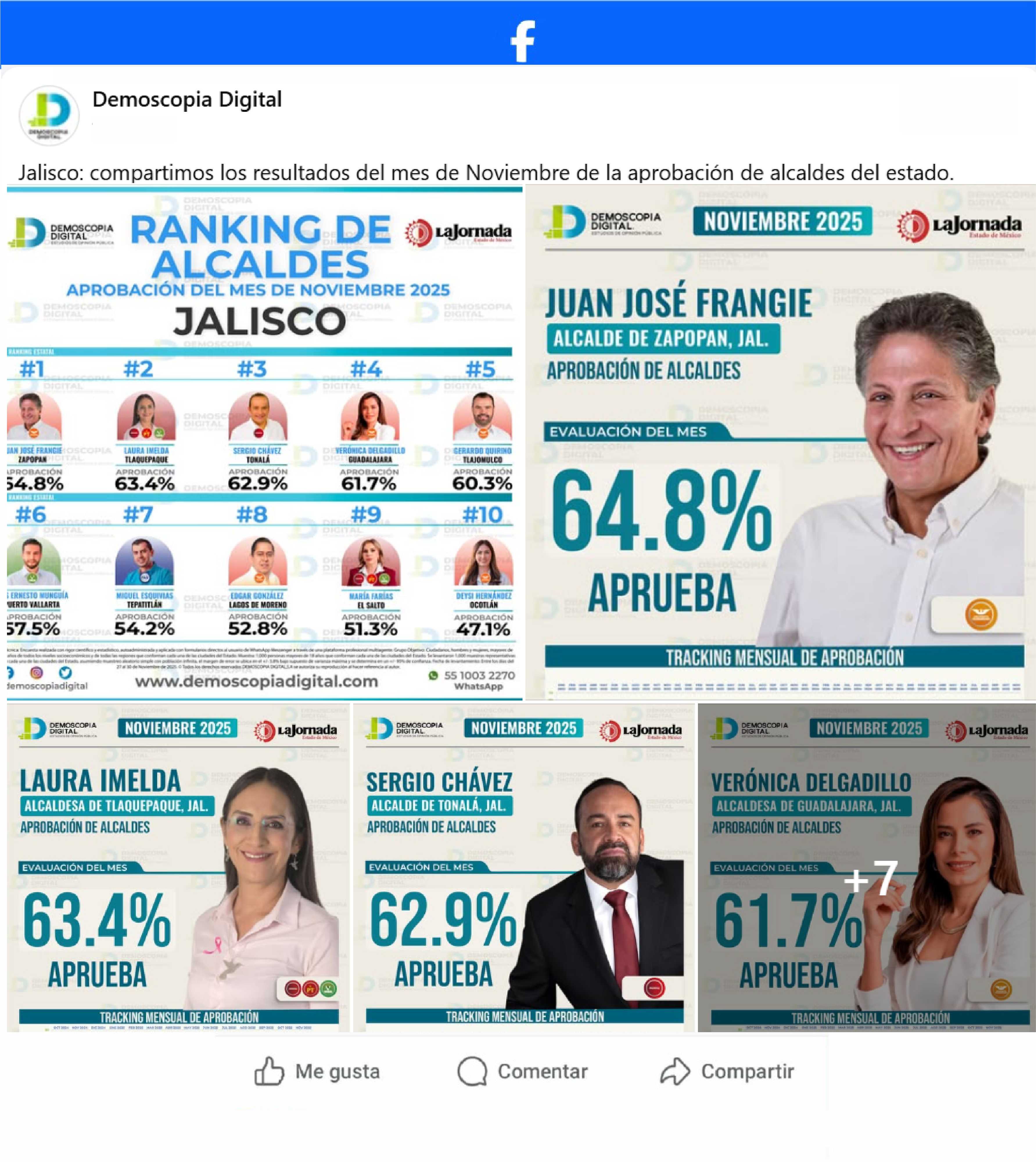 Ranking de Aprobación de los Alcaldes del Estado de Jalisco.