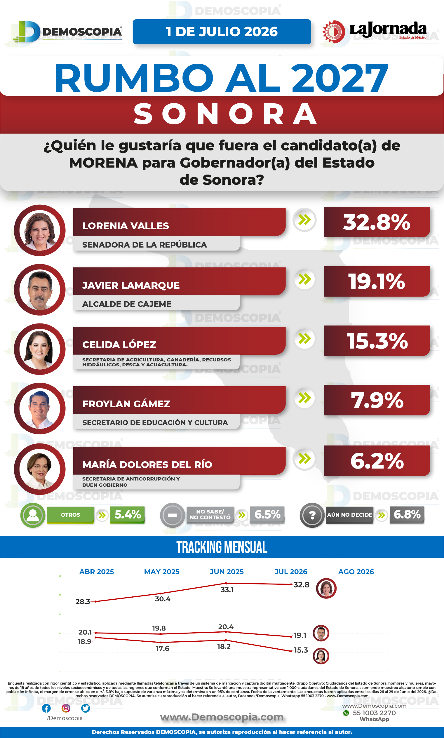 Foto del segmento 2