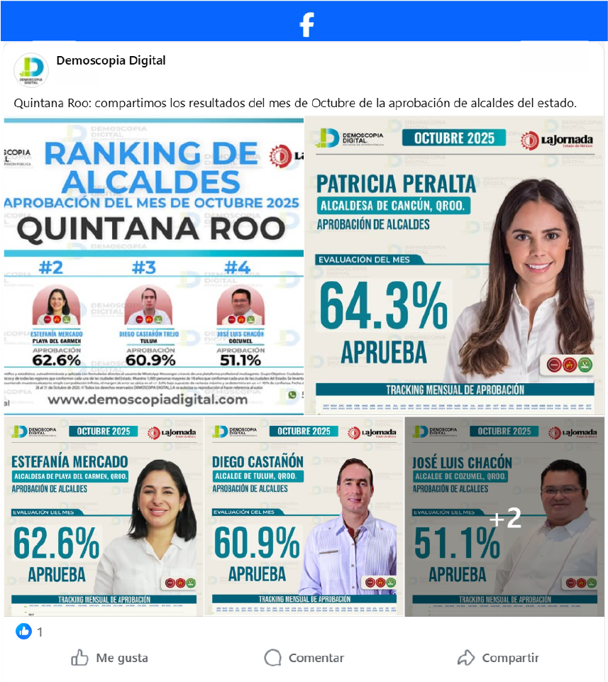 Ranking de aprobación de los alcaldes mejor evaluados del estado de Quintana Roo.
