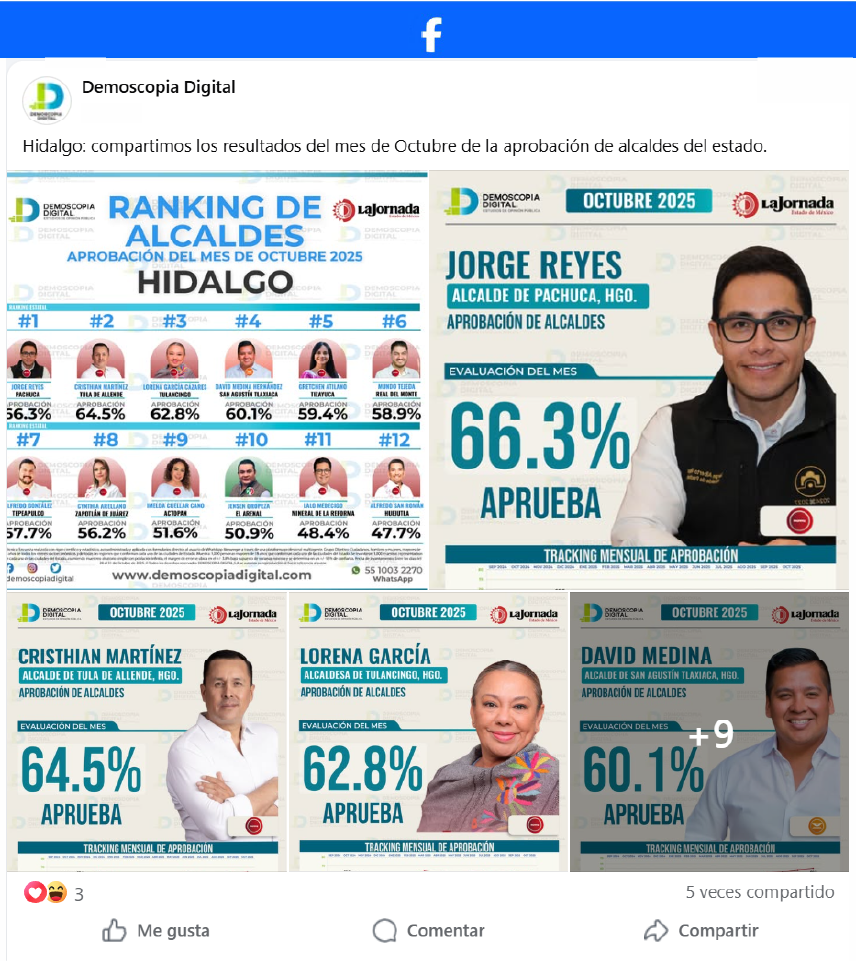Ranking de aprobación de los alcaldes mejor evaluados del estado de Hidalgo.