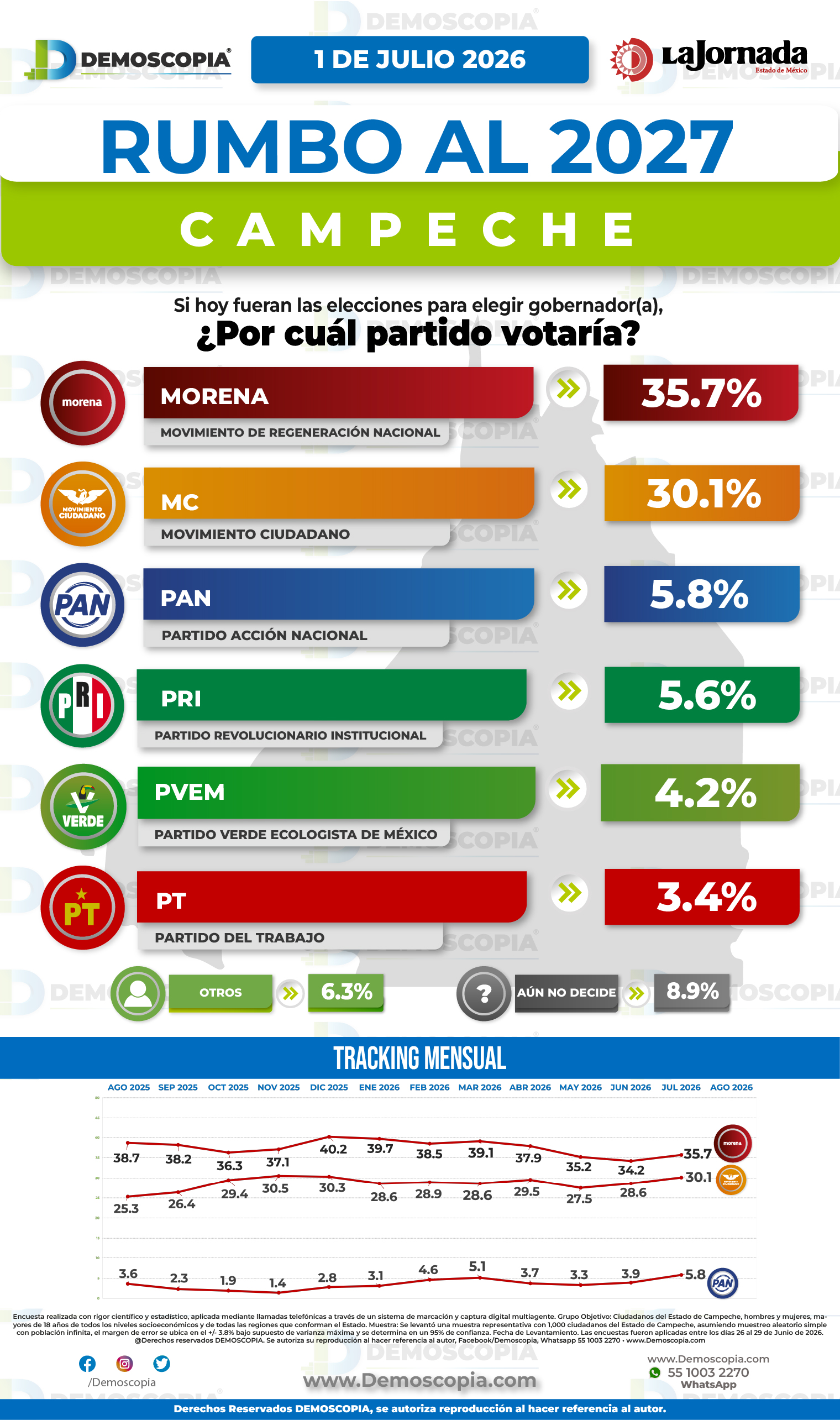 Foto del segmento 1