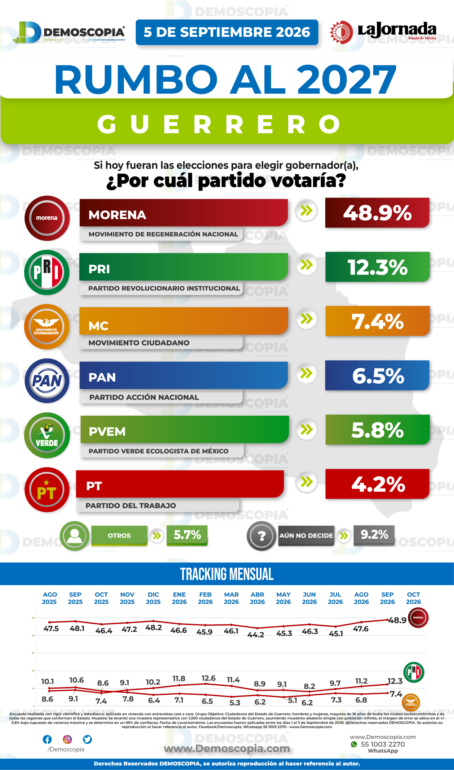 Foto del segmento 1