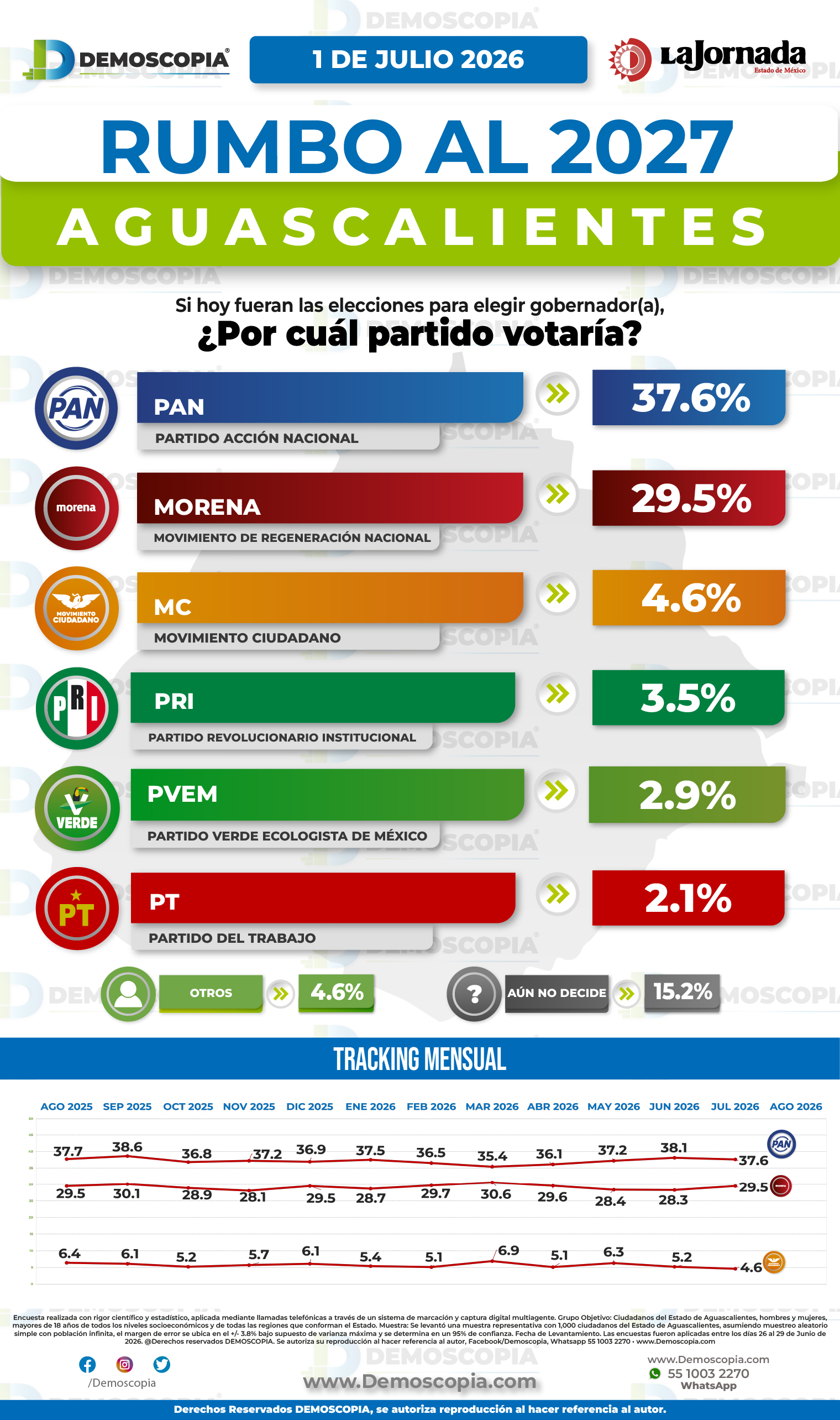 Foto del segmento 1