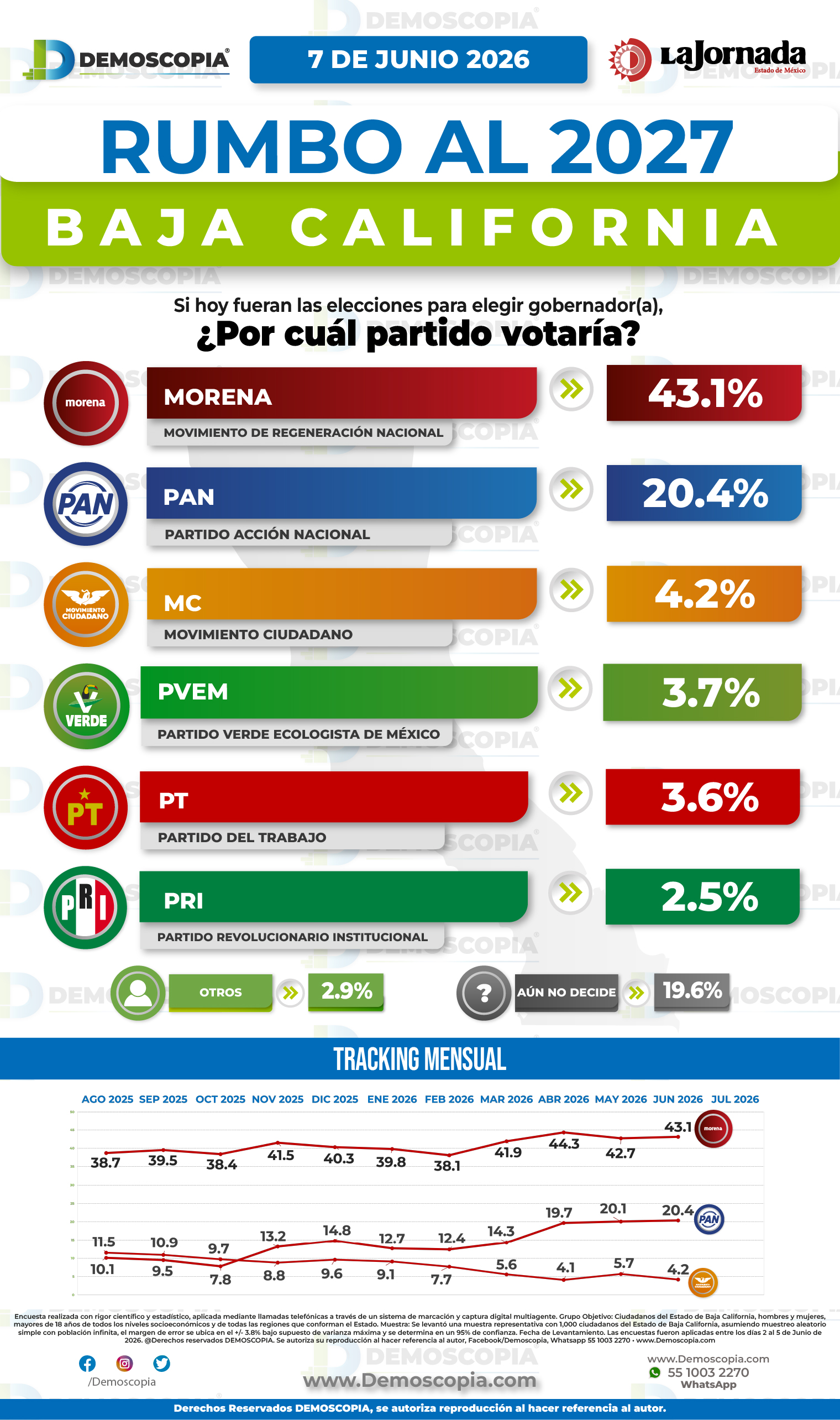 Foto del segmento 1