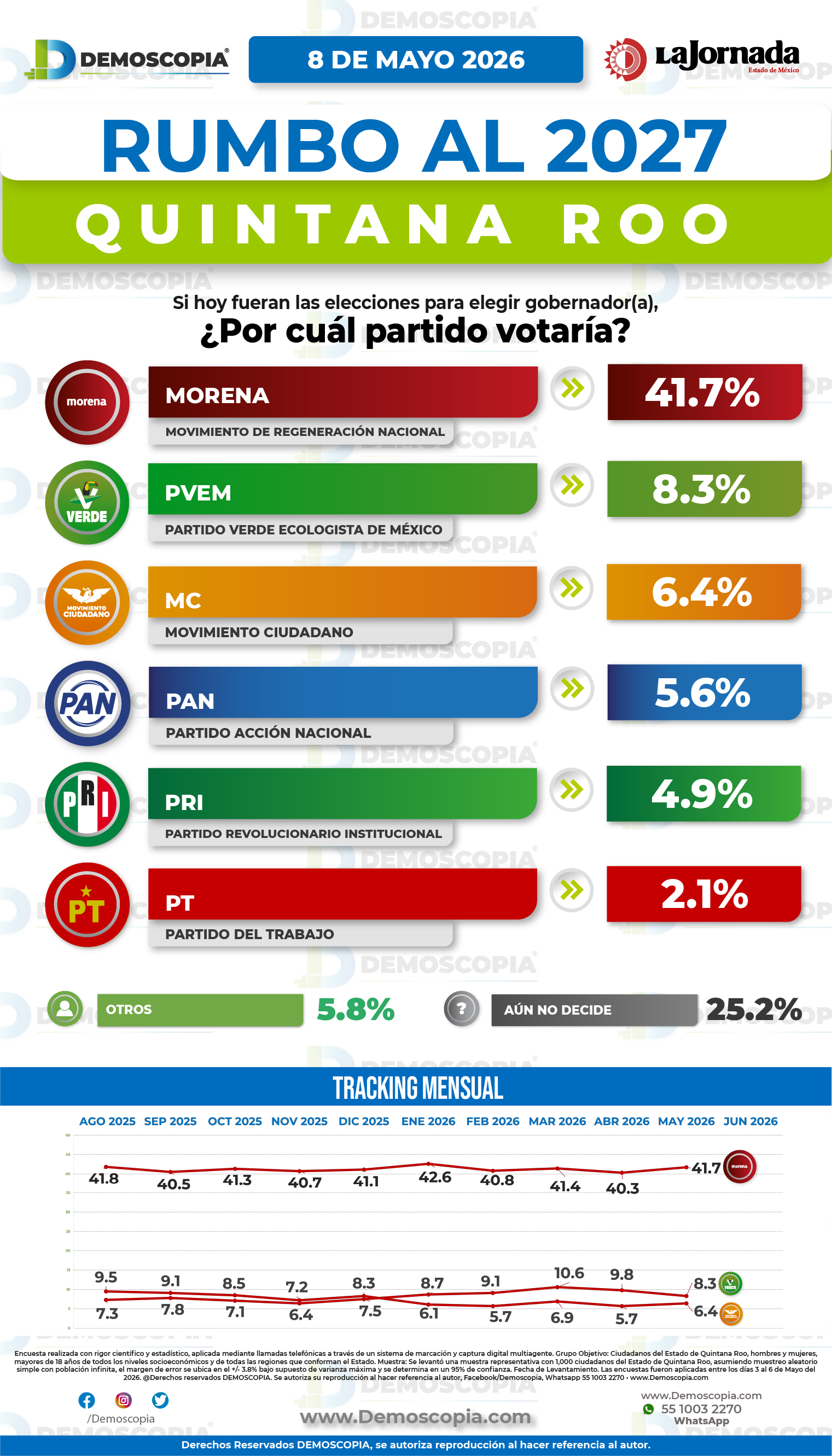 Foto del segmento 1
