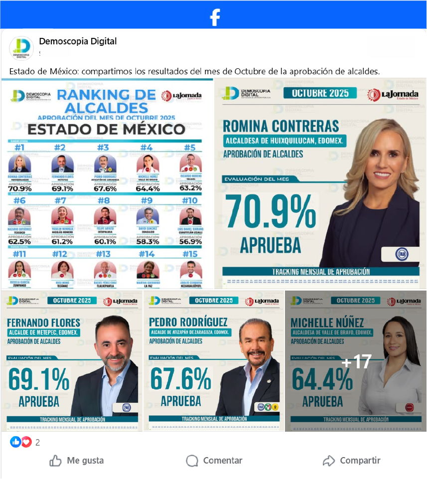 Ranking de alcaldes mejor evaluados del Estado de México.