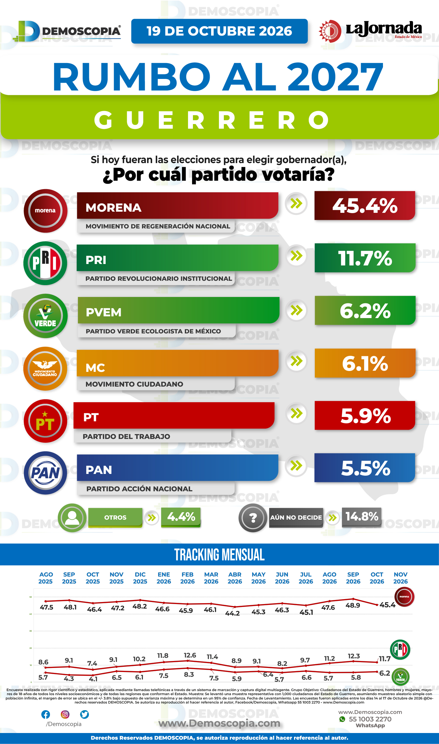 Foto del segmento 1