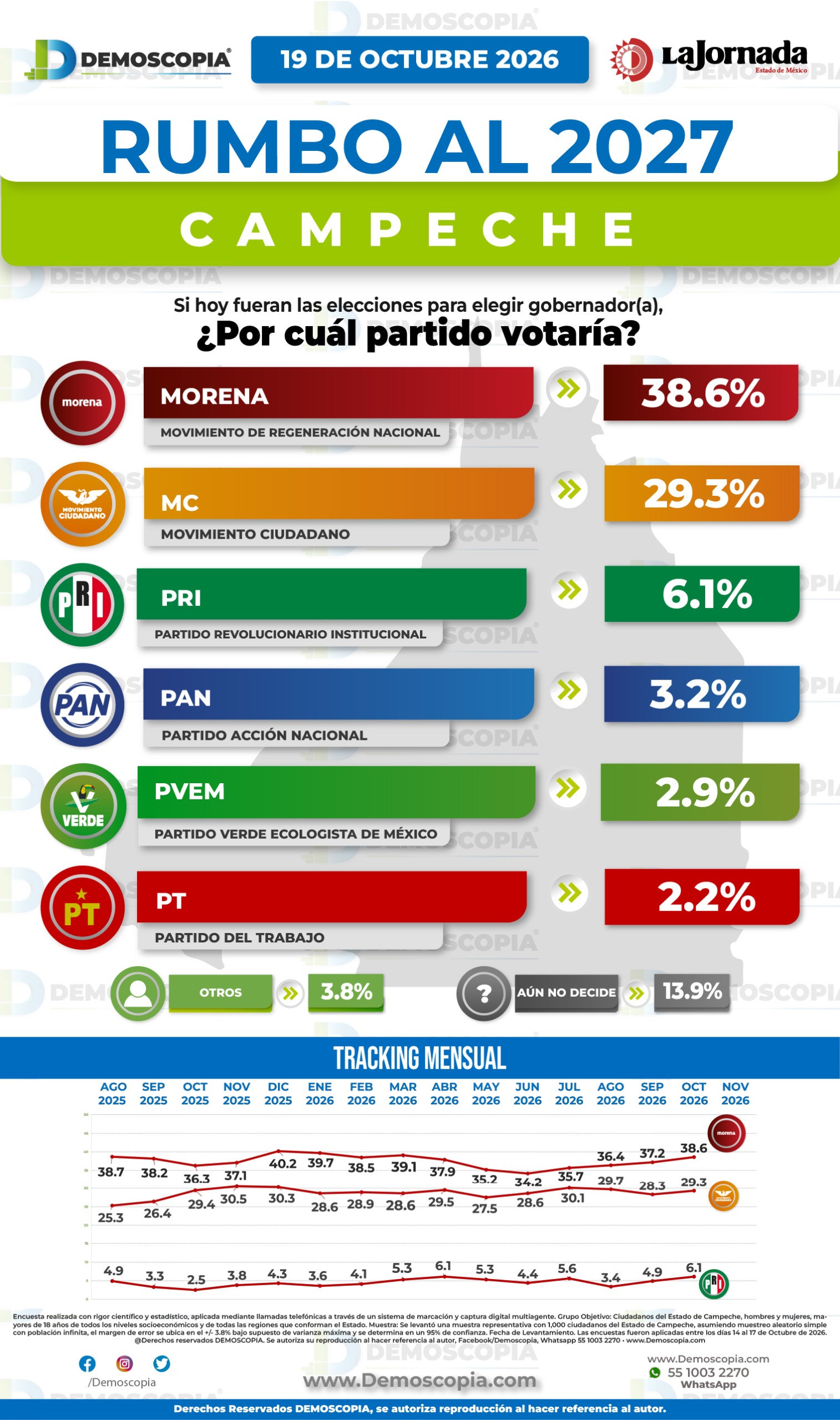 Foto del segmento 1