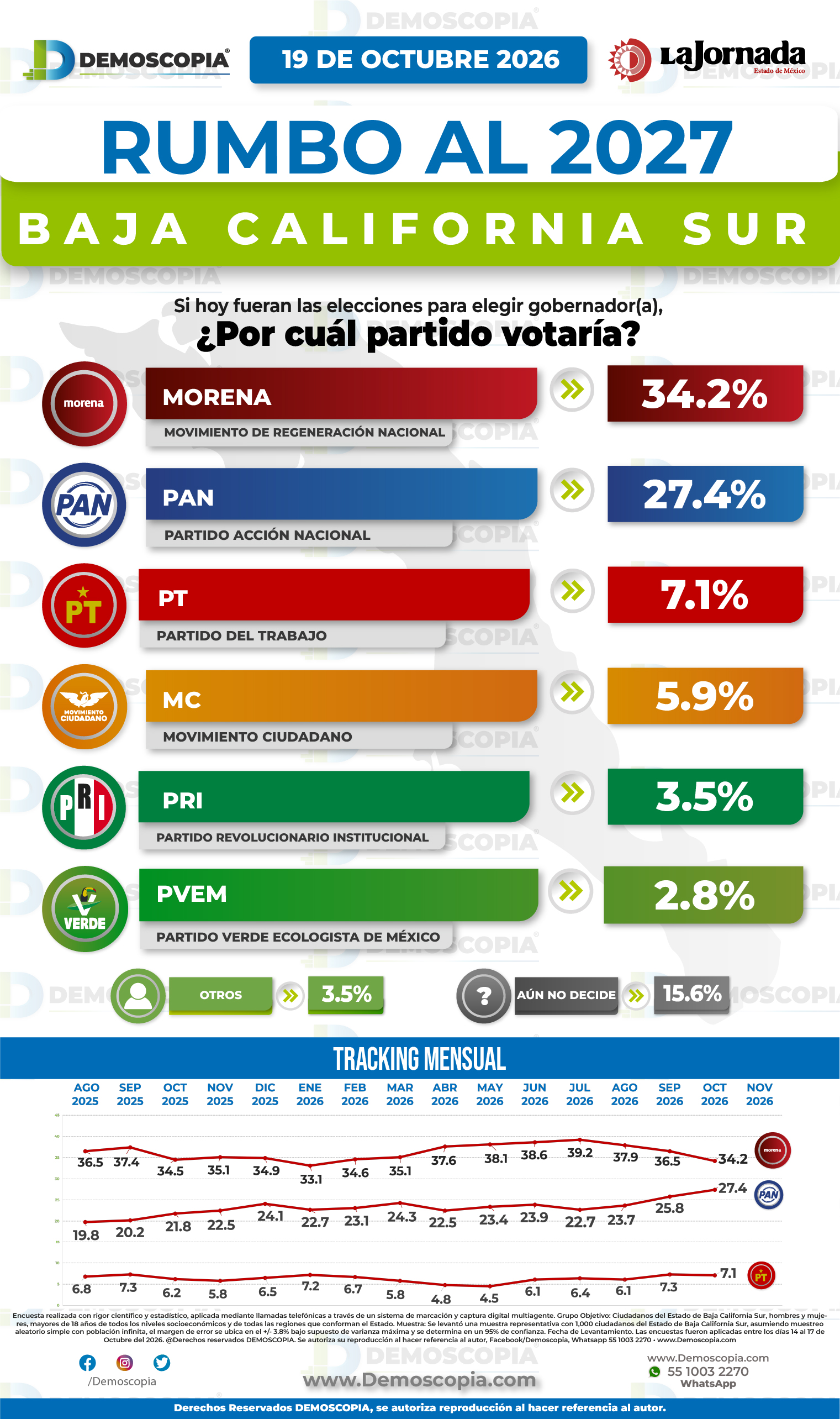 Foto del segmento 1