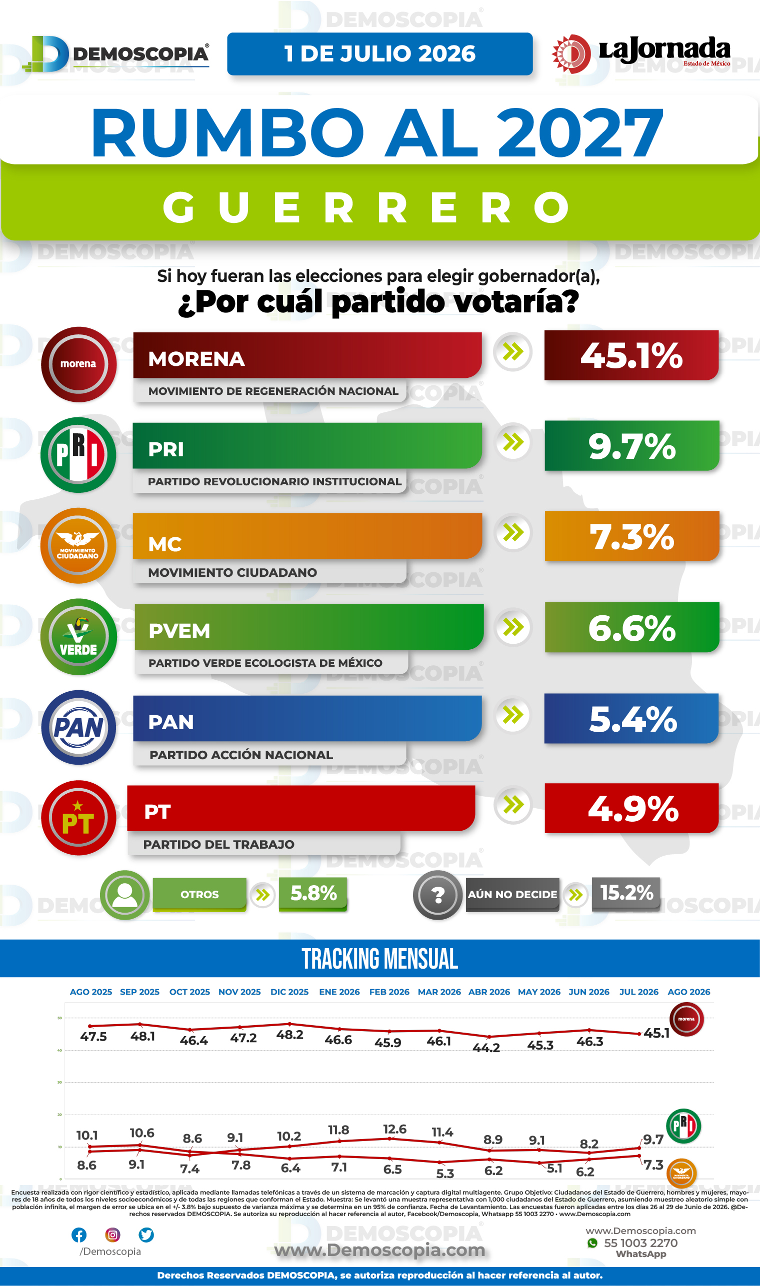 Foto del segmento 1