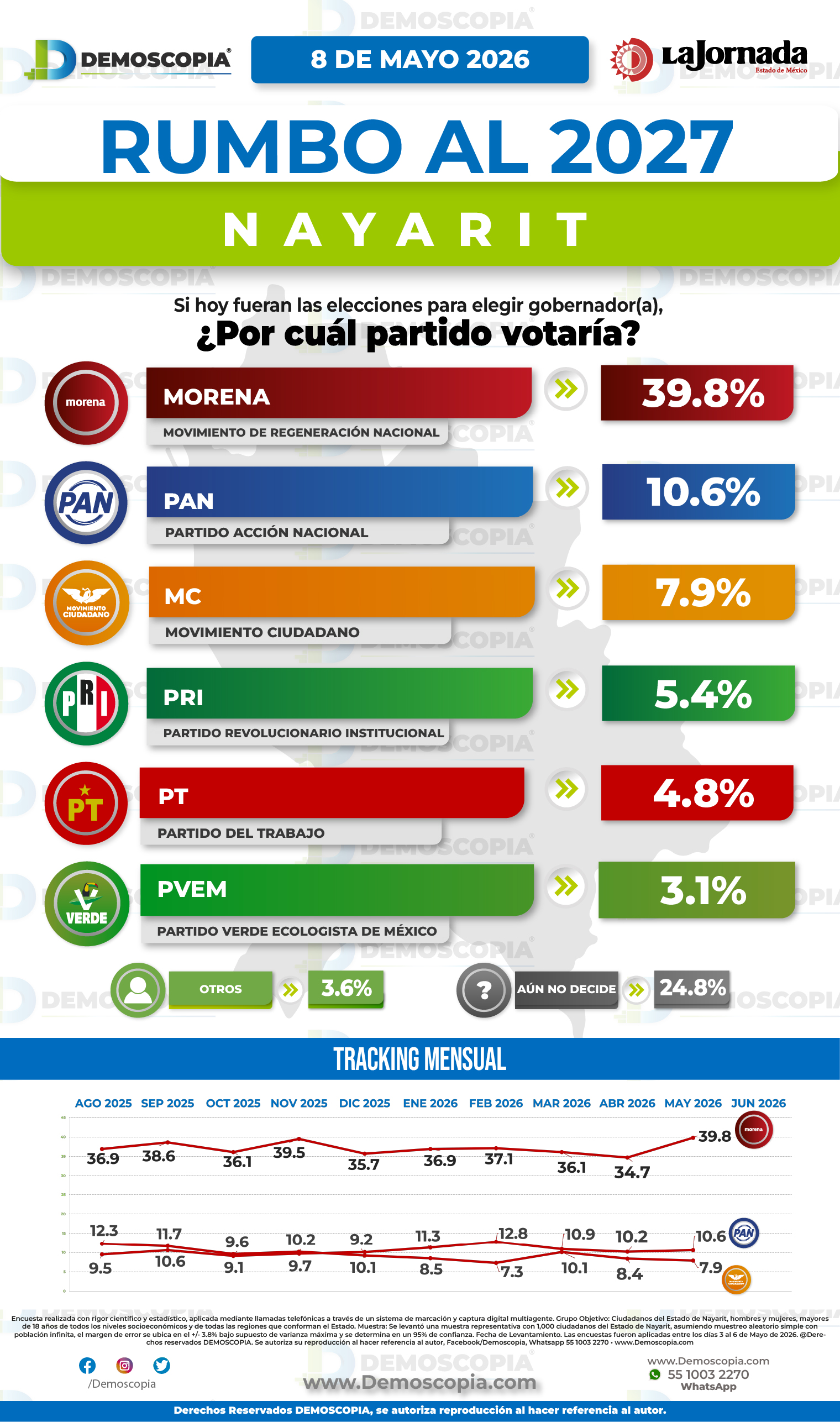 Foto del segmento 1
