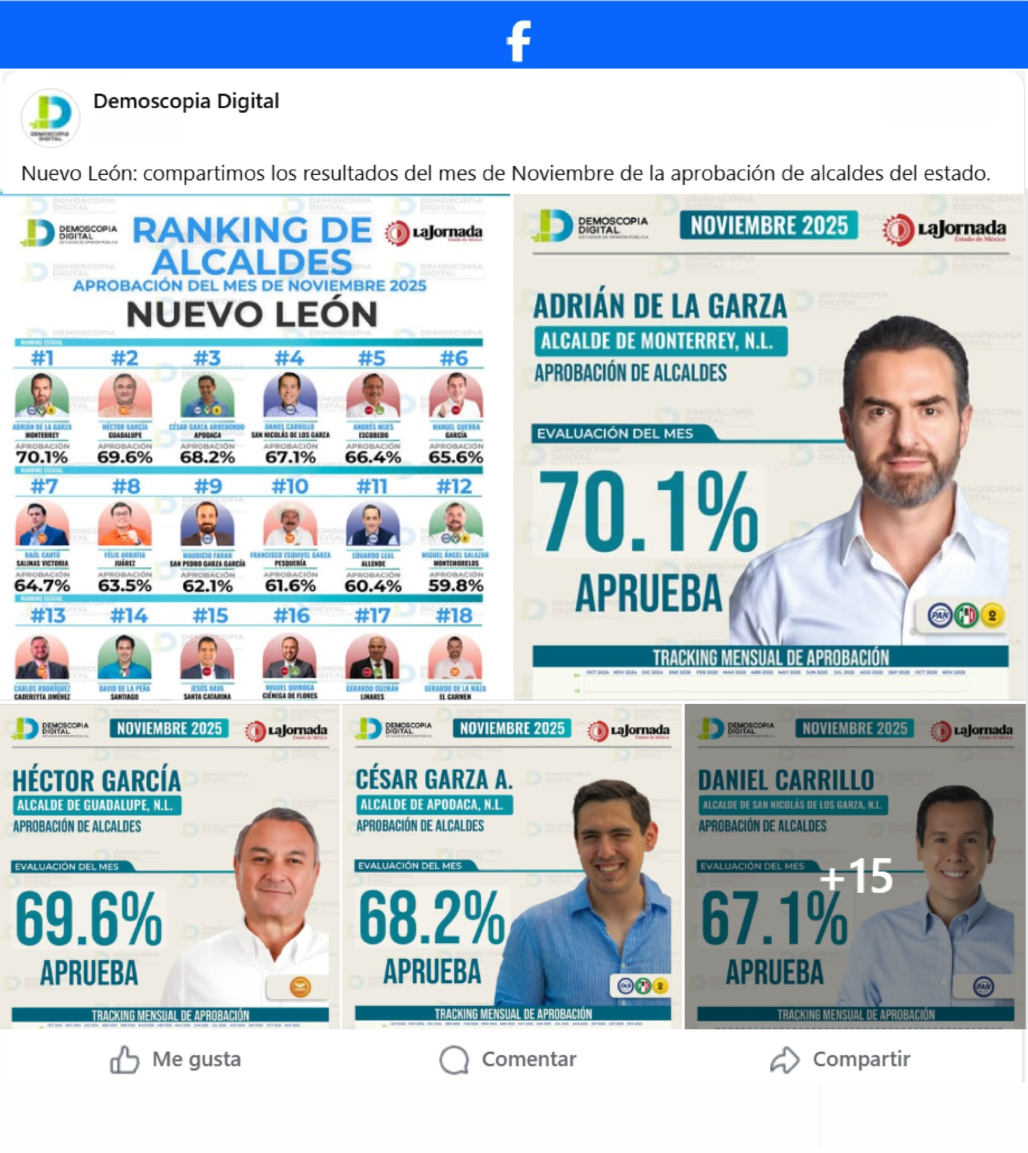 Ranking de Aprobación de los Alcaldes del Estado de Nuevo León. Nuevo León.