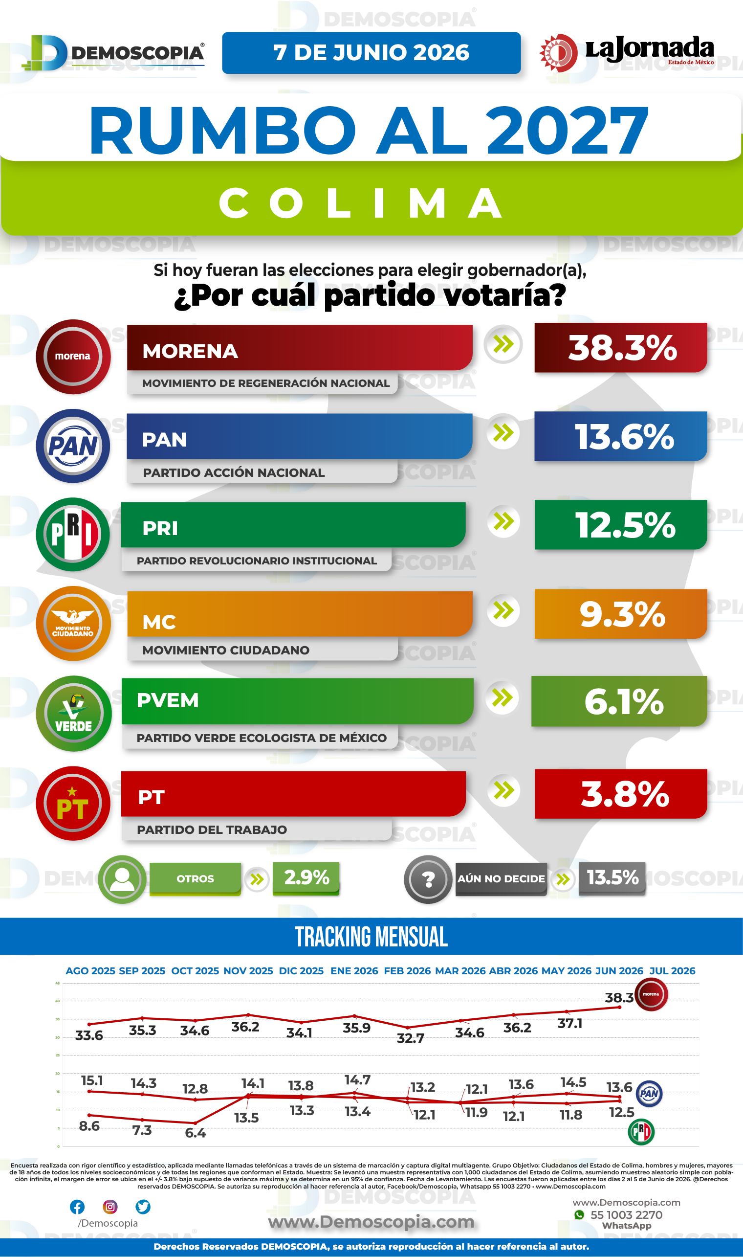 Foto del segmento 1