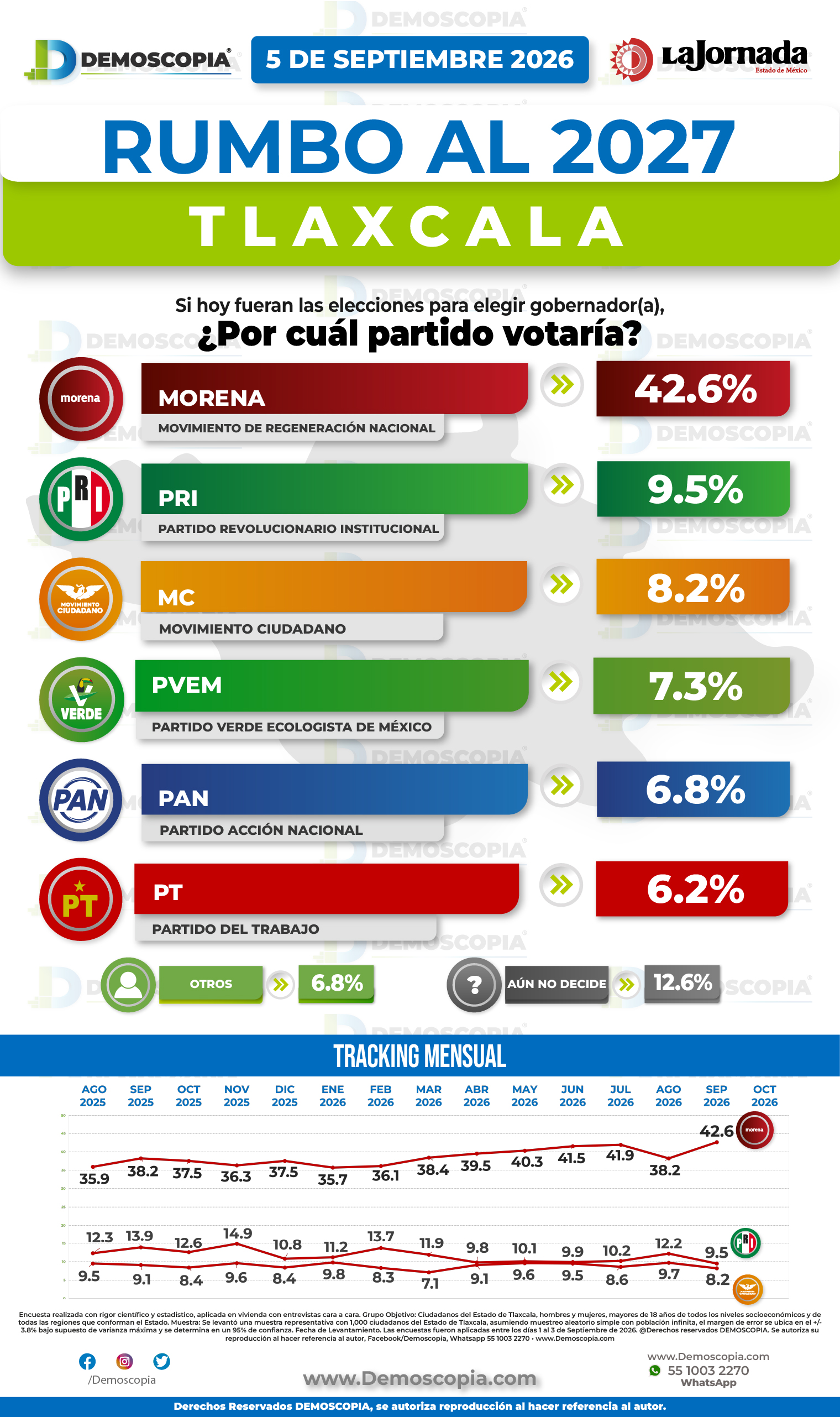 Foto del segmento 1