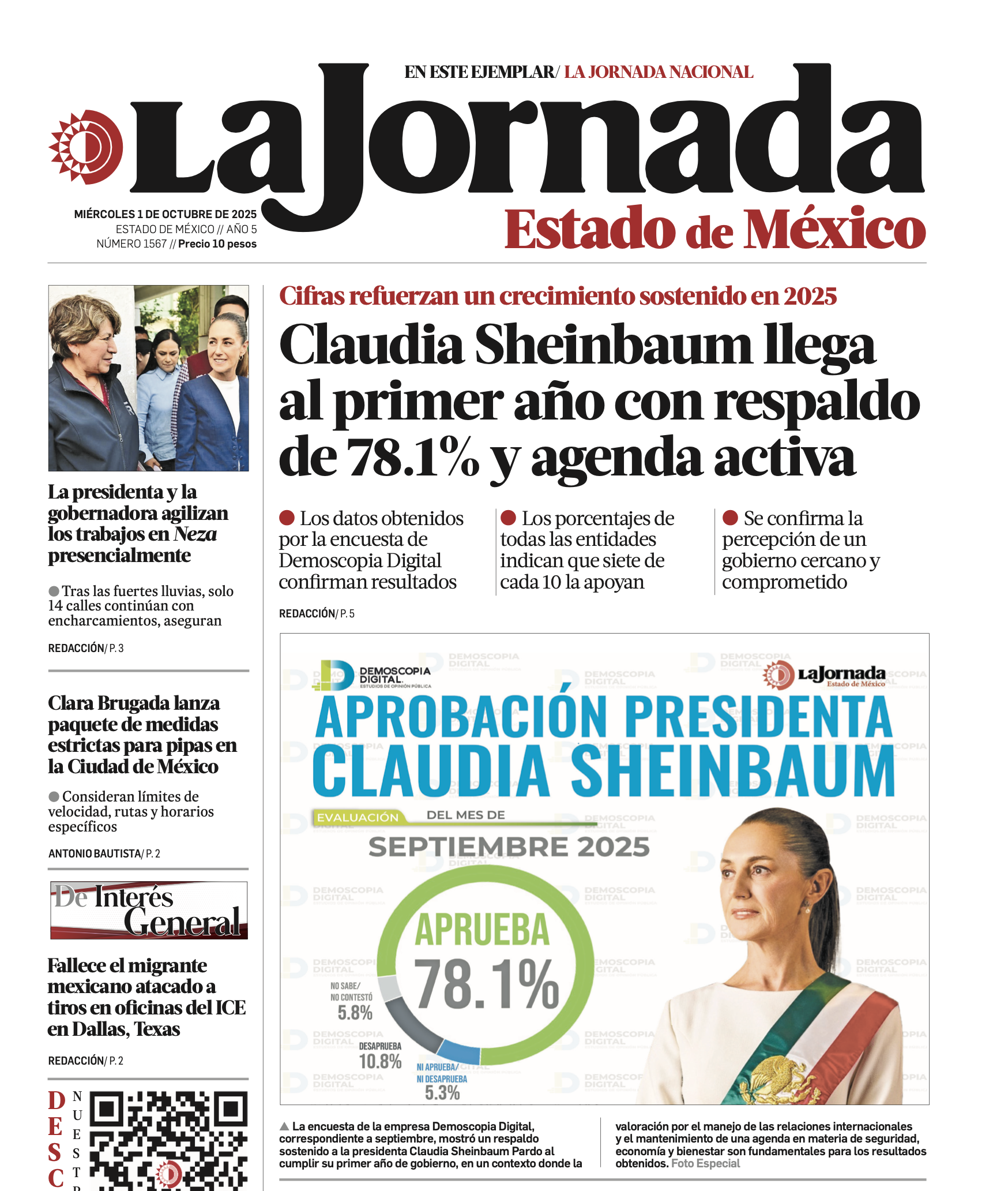 Claudia Sheinbaum con respaldo de 78.1% y agenda activa en su primer año de gobierno