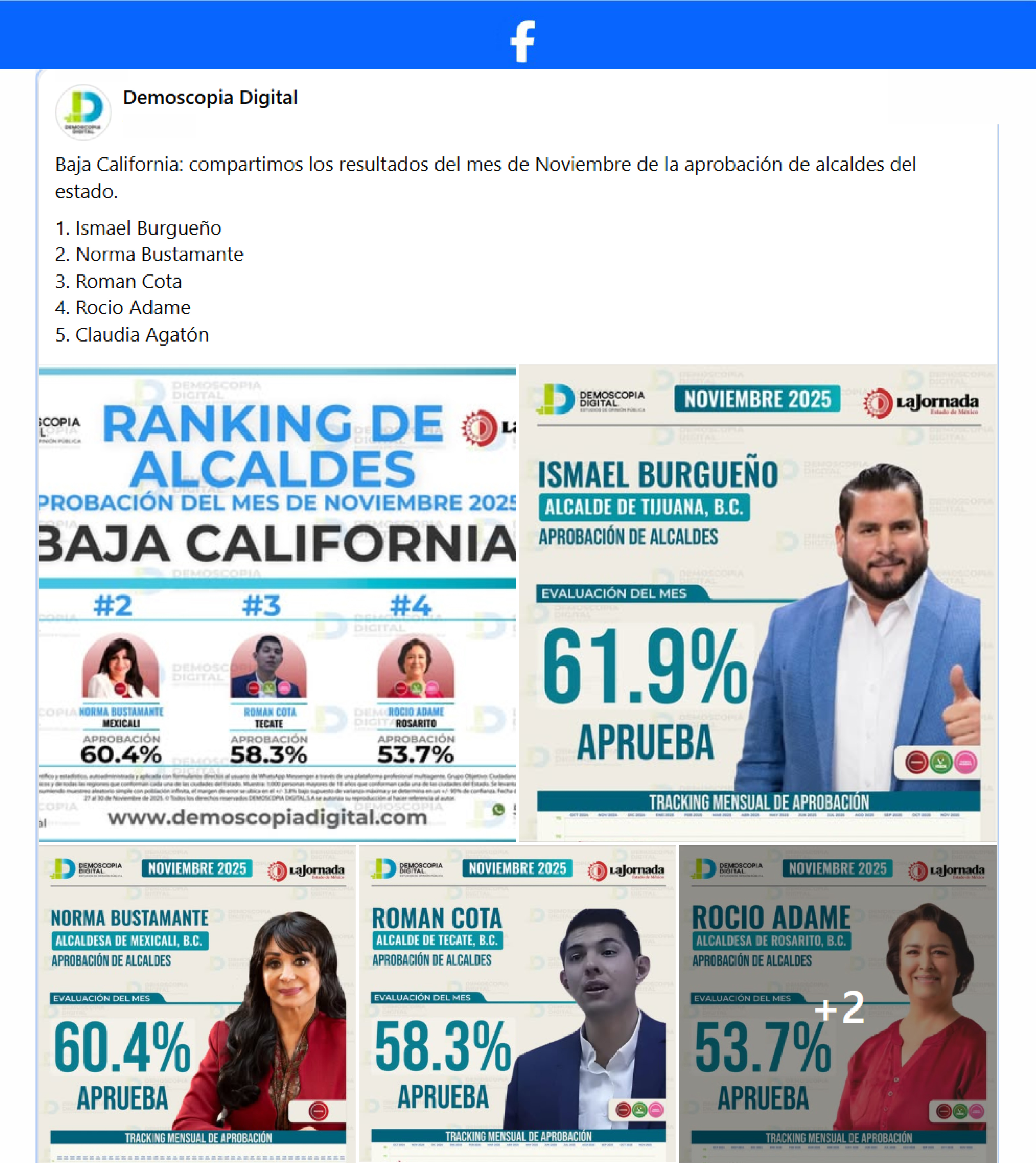 Ranking de Aprobación de los Alcaldes del Estado de Baja California
