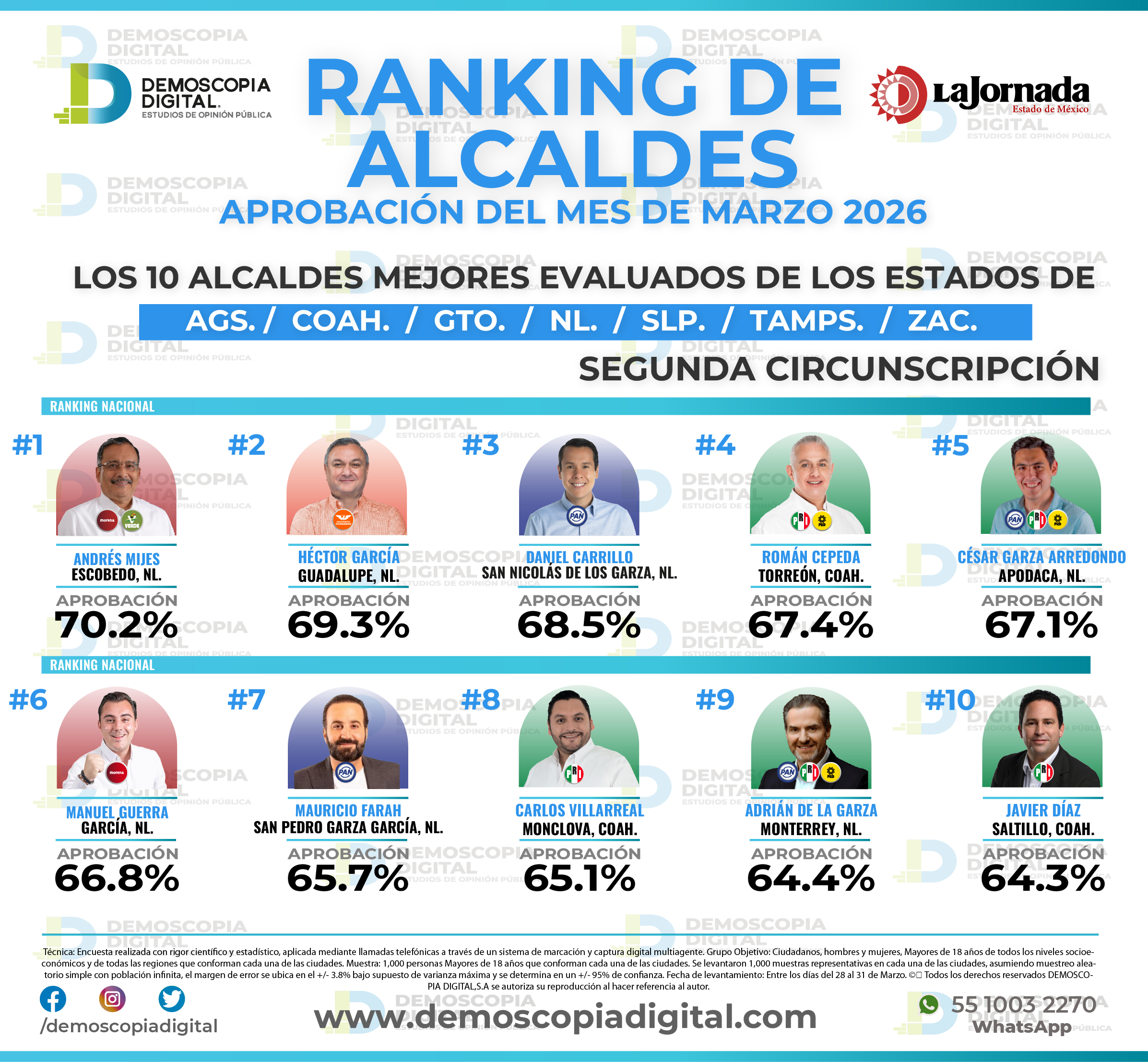 Foto del segmento 13