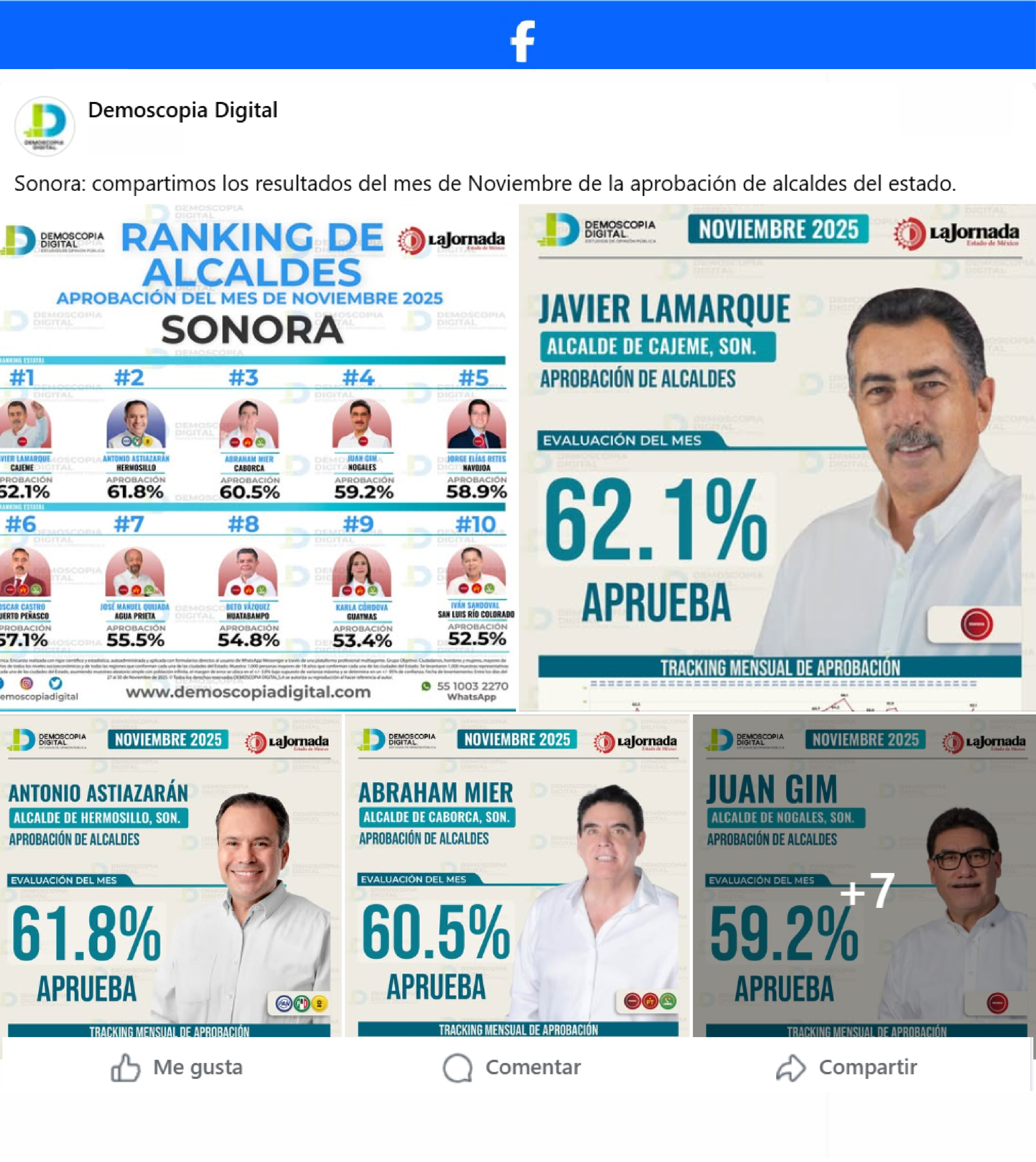 Ranking de Aprobación de los Alcaldes del Estado de Sonora.