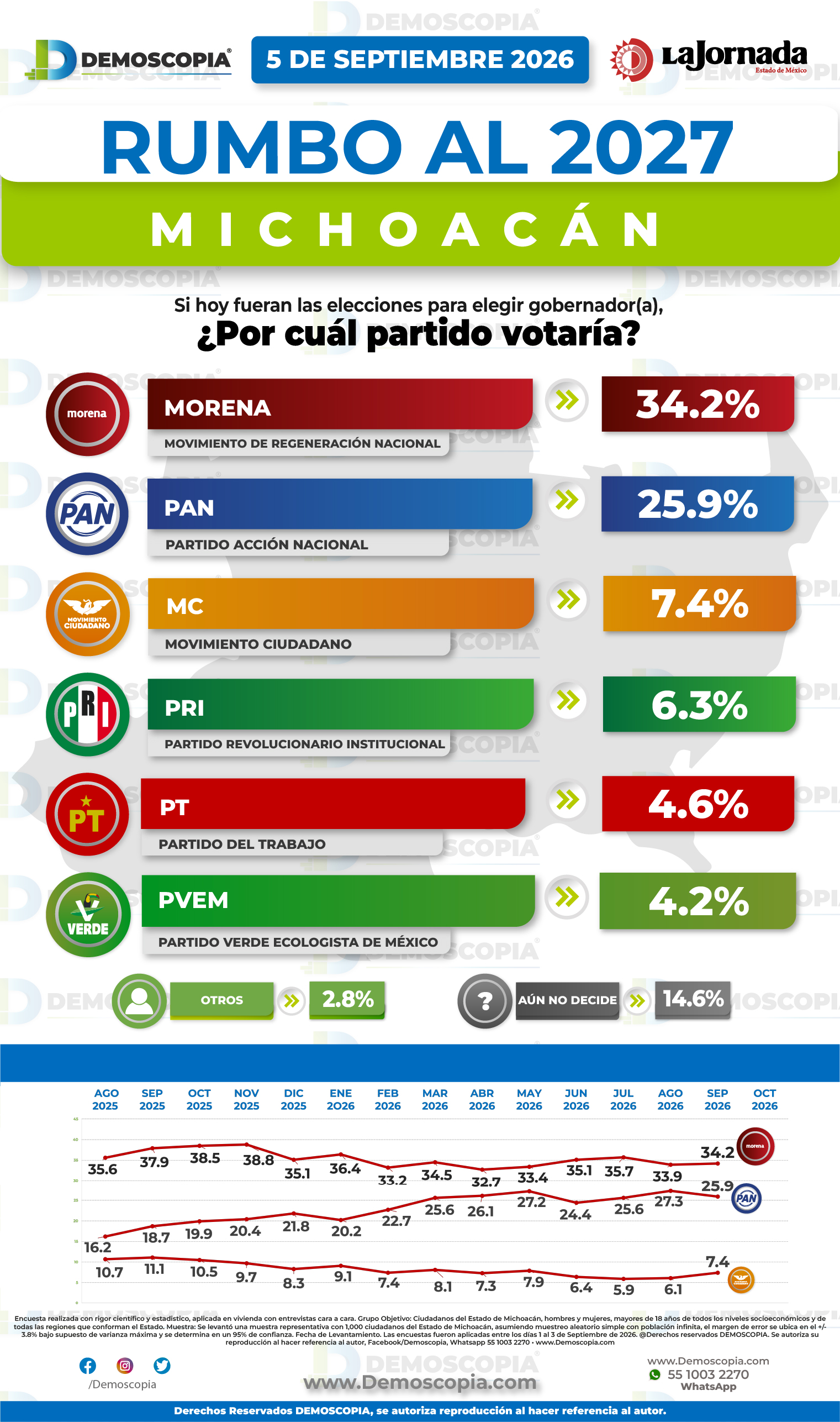 Foto del segmento 1