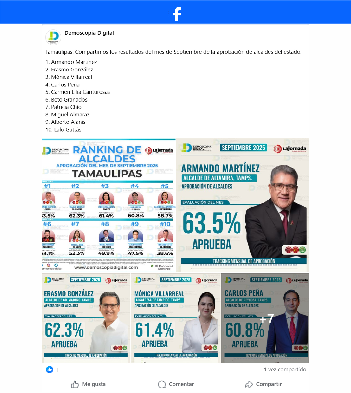Ranking de aprobación de los alcaldes mejor evaluados del estado de Tamaulipas.