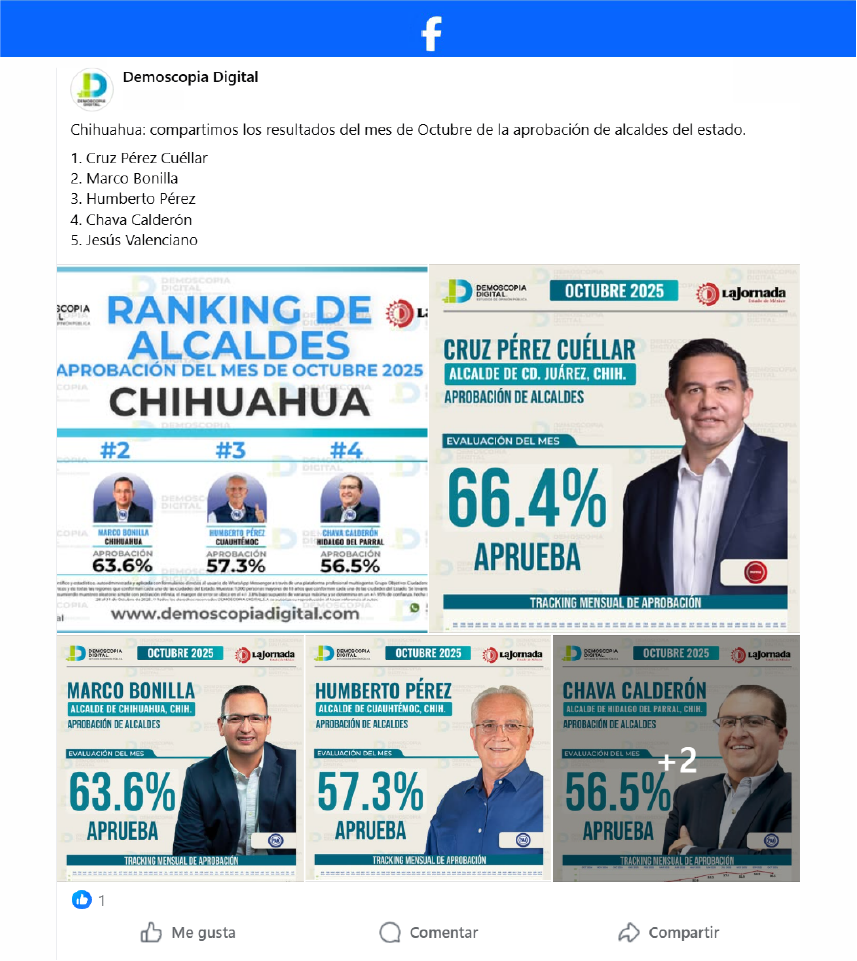 Ranking de alcaldes mejor evaluados del estado de Chihuahua