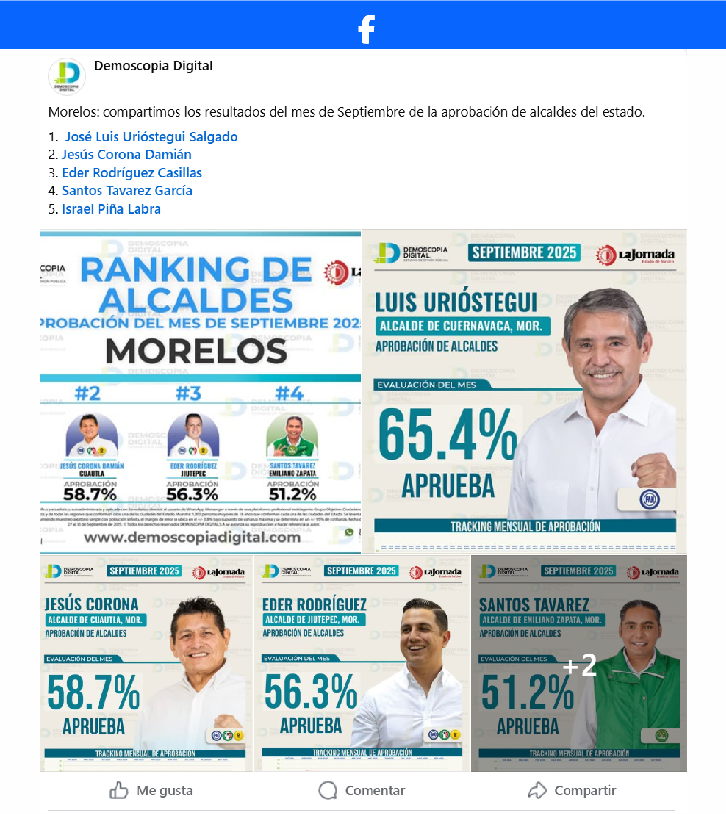 Ranking de aprobación de los alcaldes mejor evaluados del estado de Morelos.