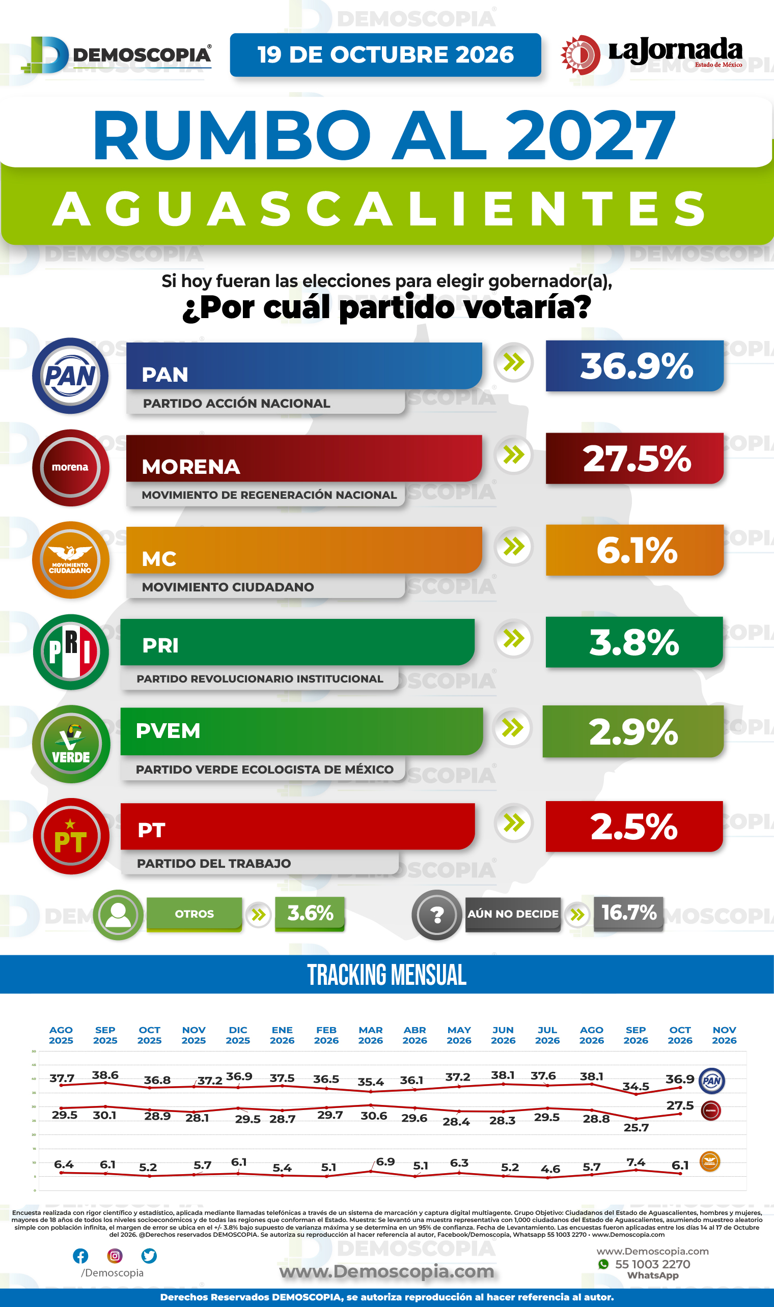 Foto del segmento 1