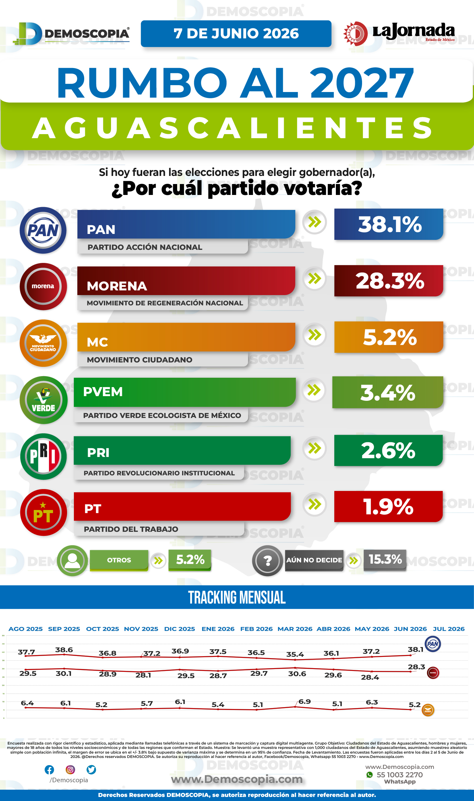 Foto del segmento 1