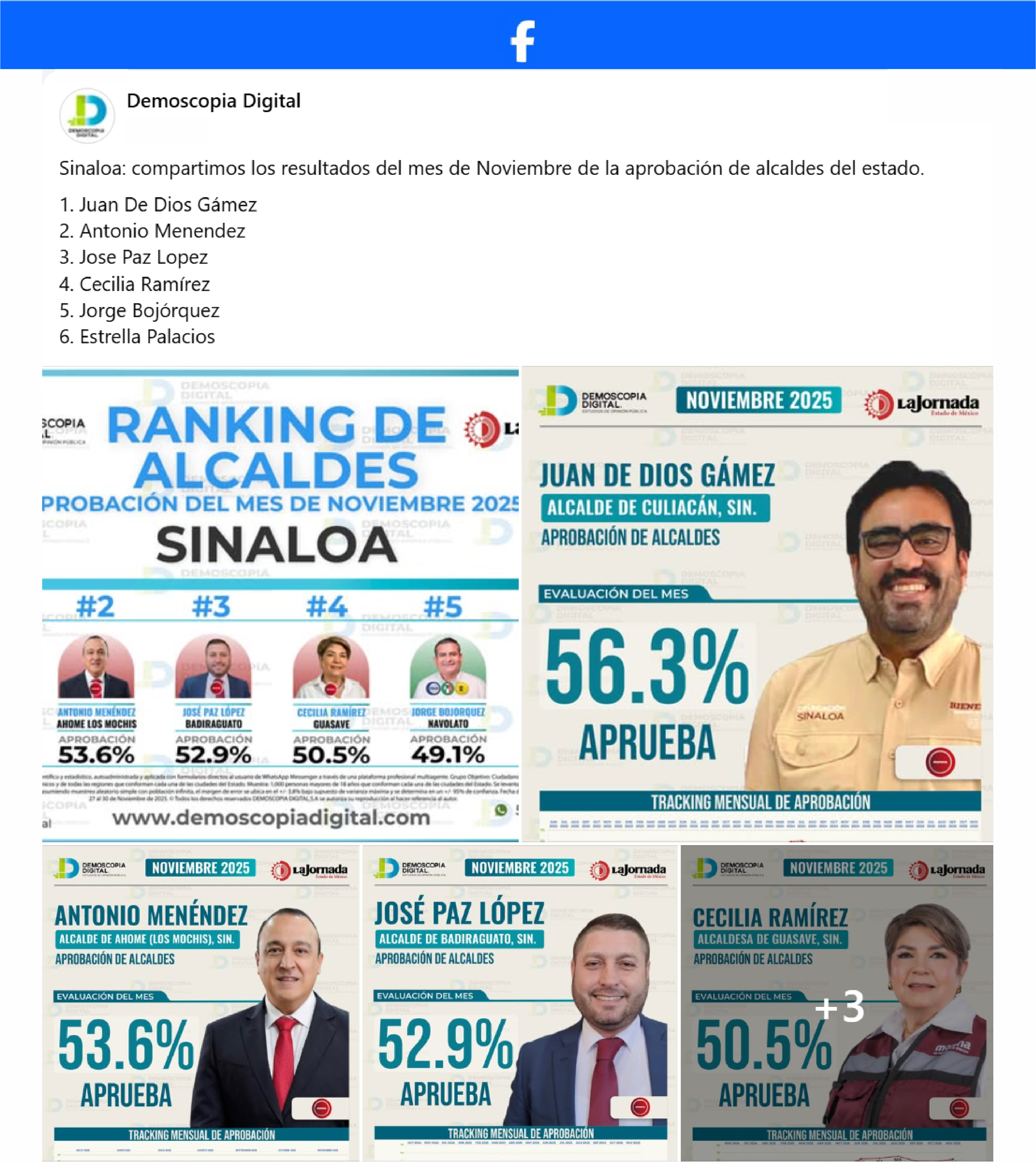 Ranking de Aprobación de los Alcaldes del Estado de Sinaloa.