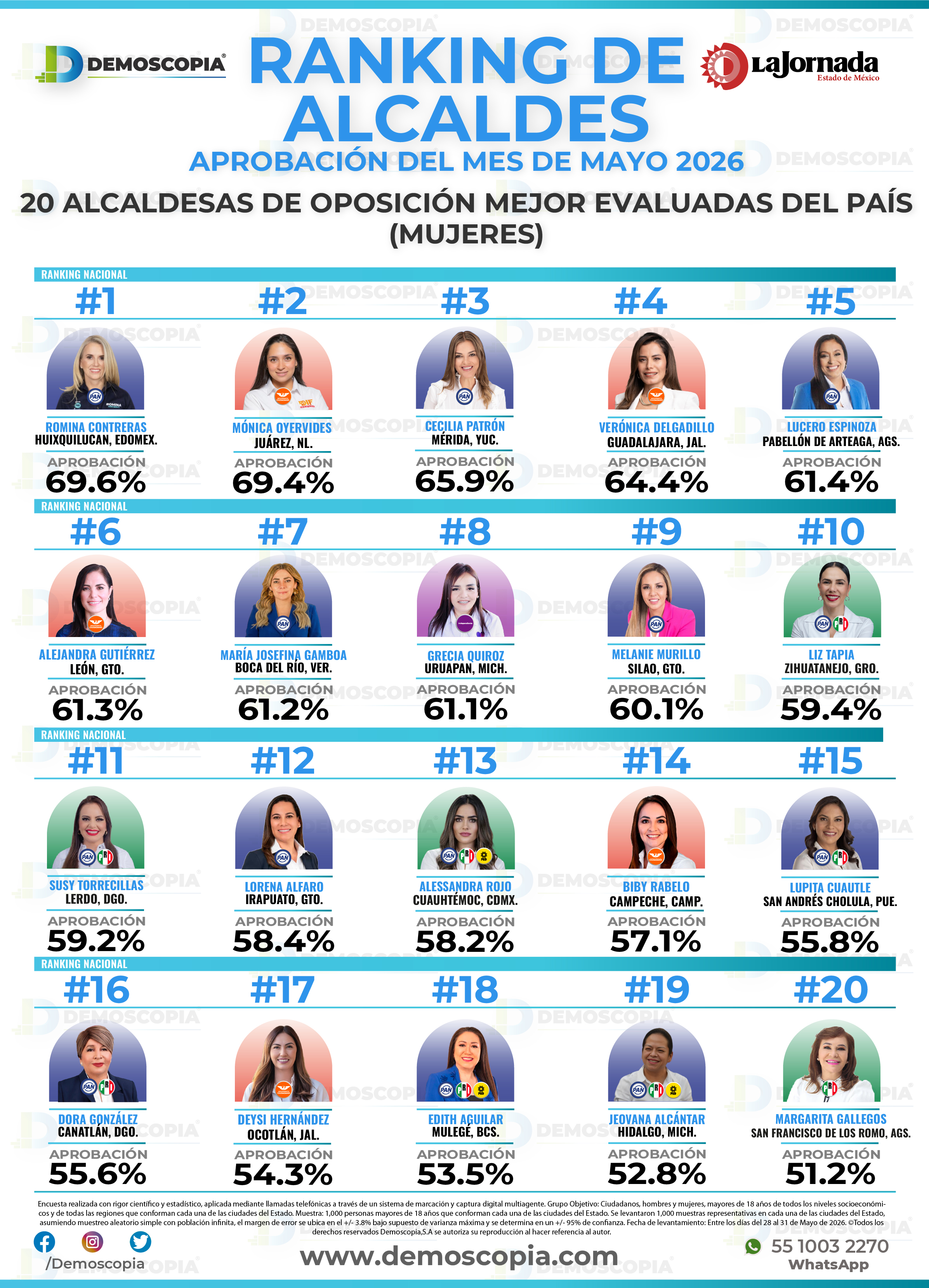 Foto del segmento 10