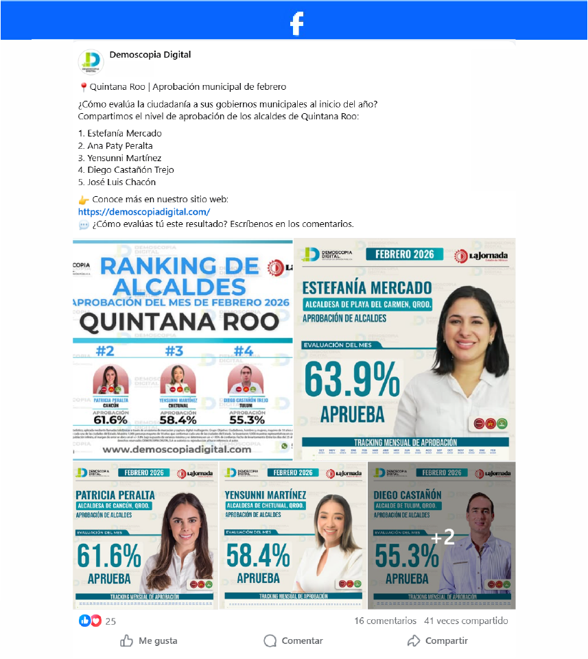 Ranking de Aprobación de los Alcaldes del Estado de Quintana Roo