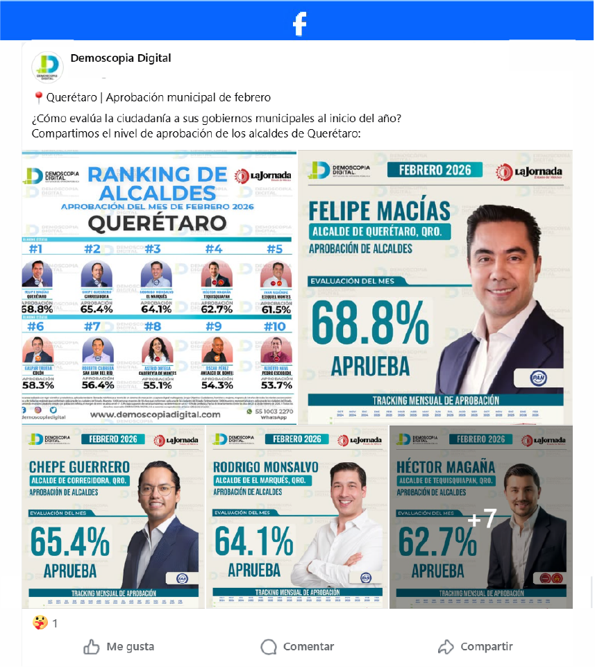 Ranking de Aprobación de los Alcaldes del Estado de Querétaro.