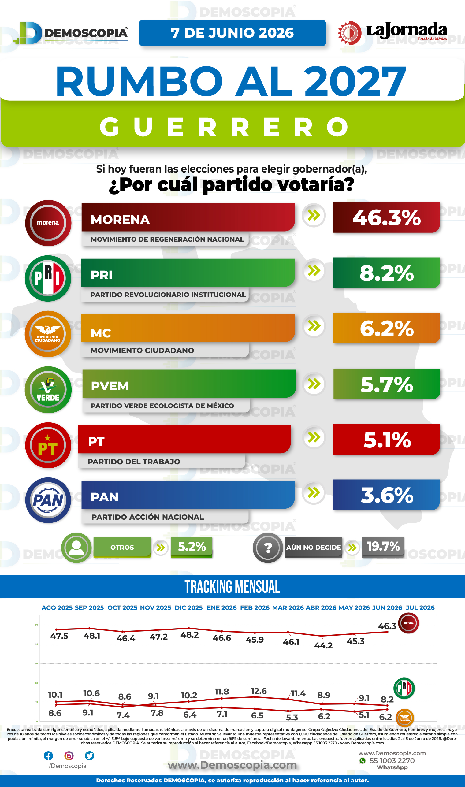 Foto del segmento 1