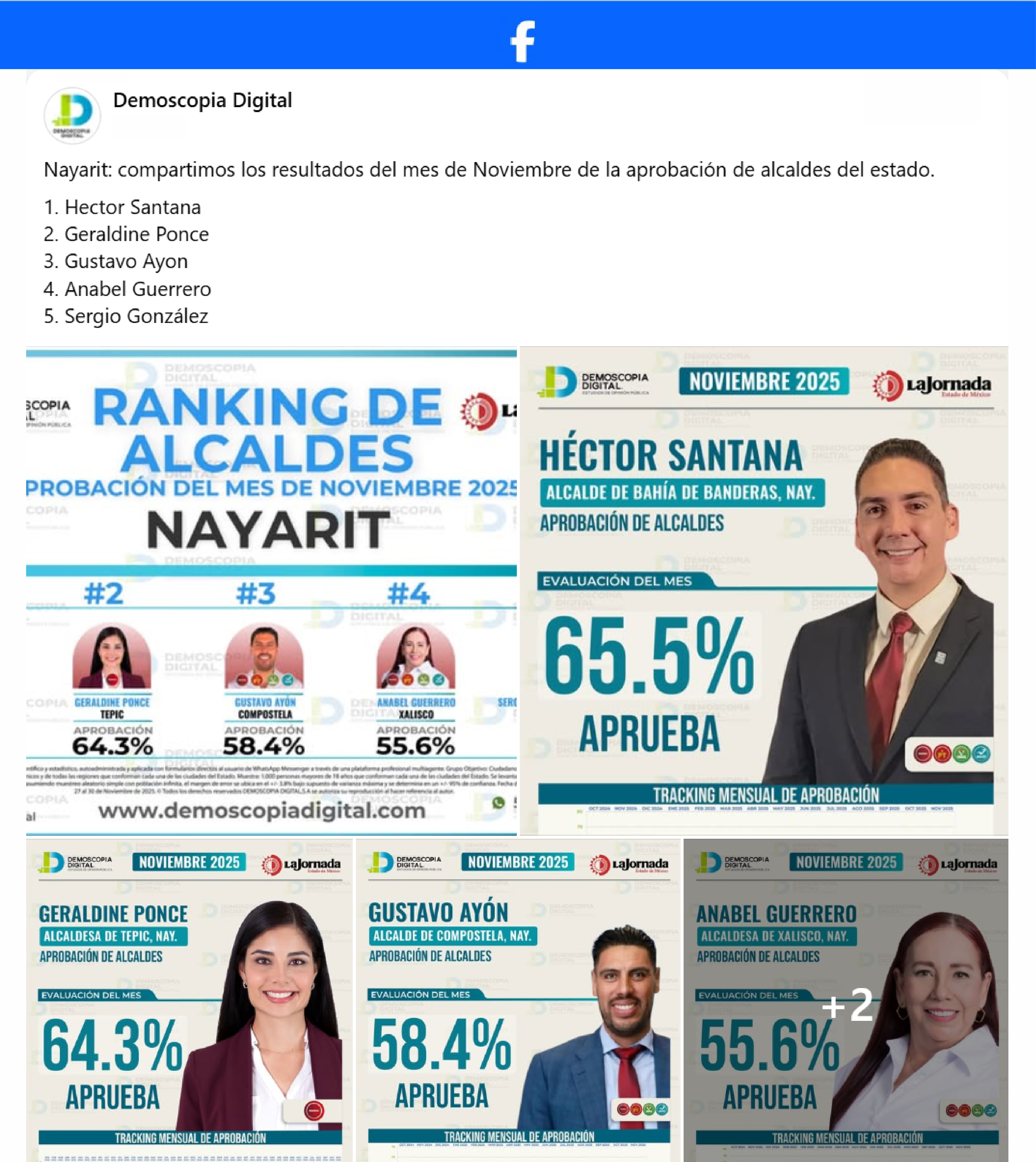 Ranking de Aprobación de los Alcaldes del Estado de Nayarit.