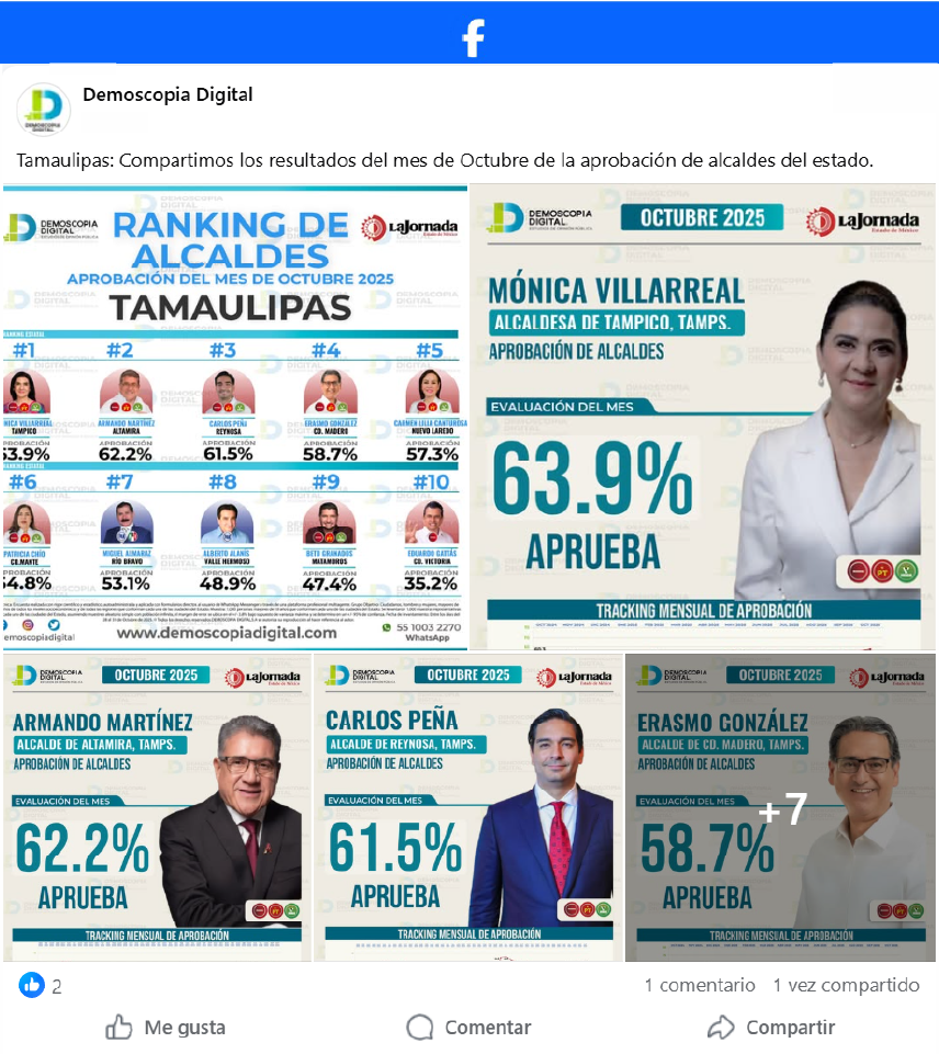 Ranking de aprobación de los alcaldes mejor evaluados del estado de Tamaulipas.
