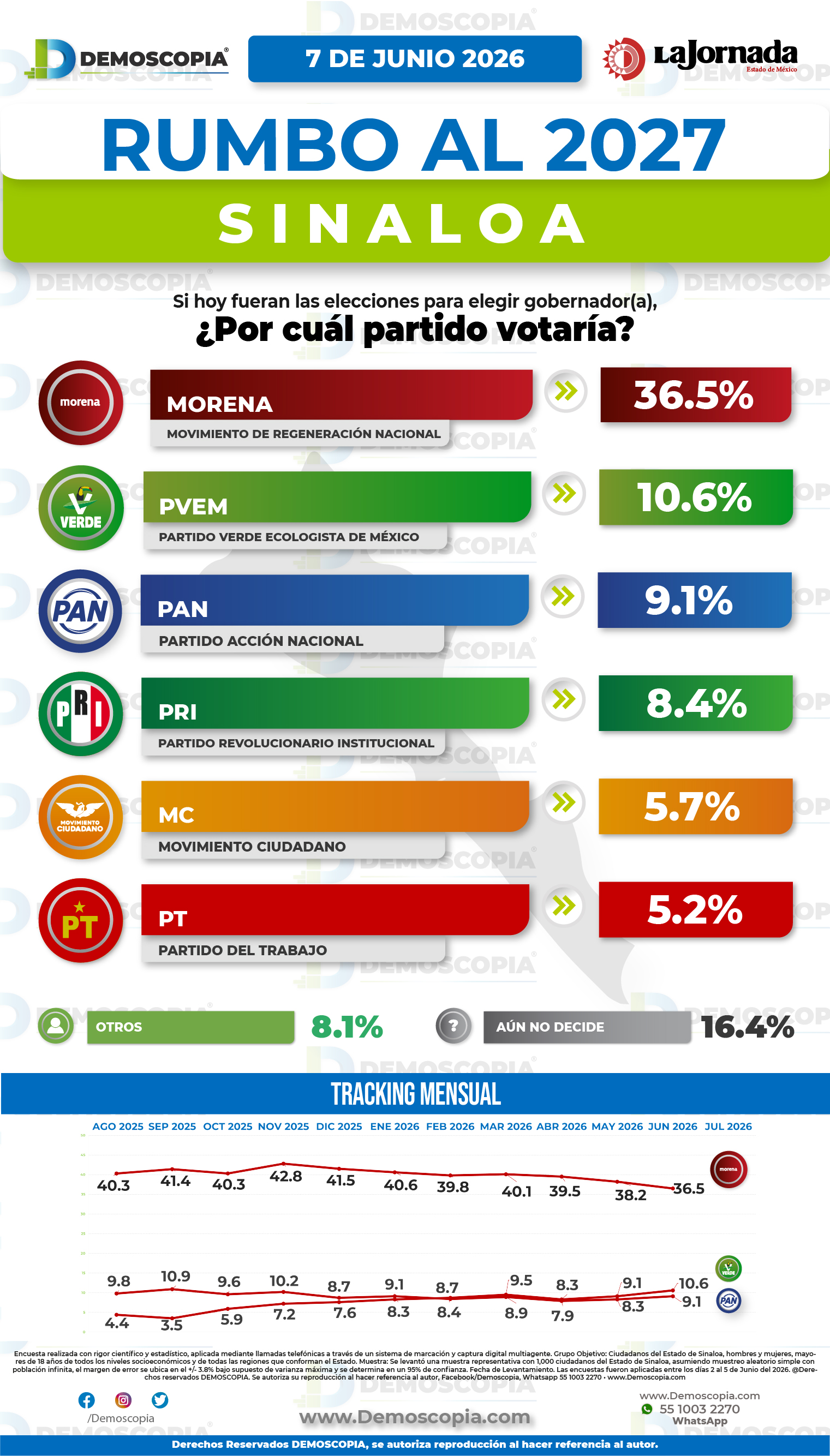 Foto del segmento 1