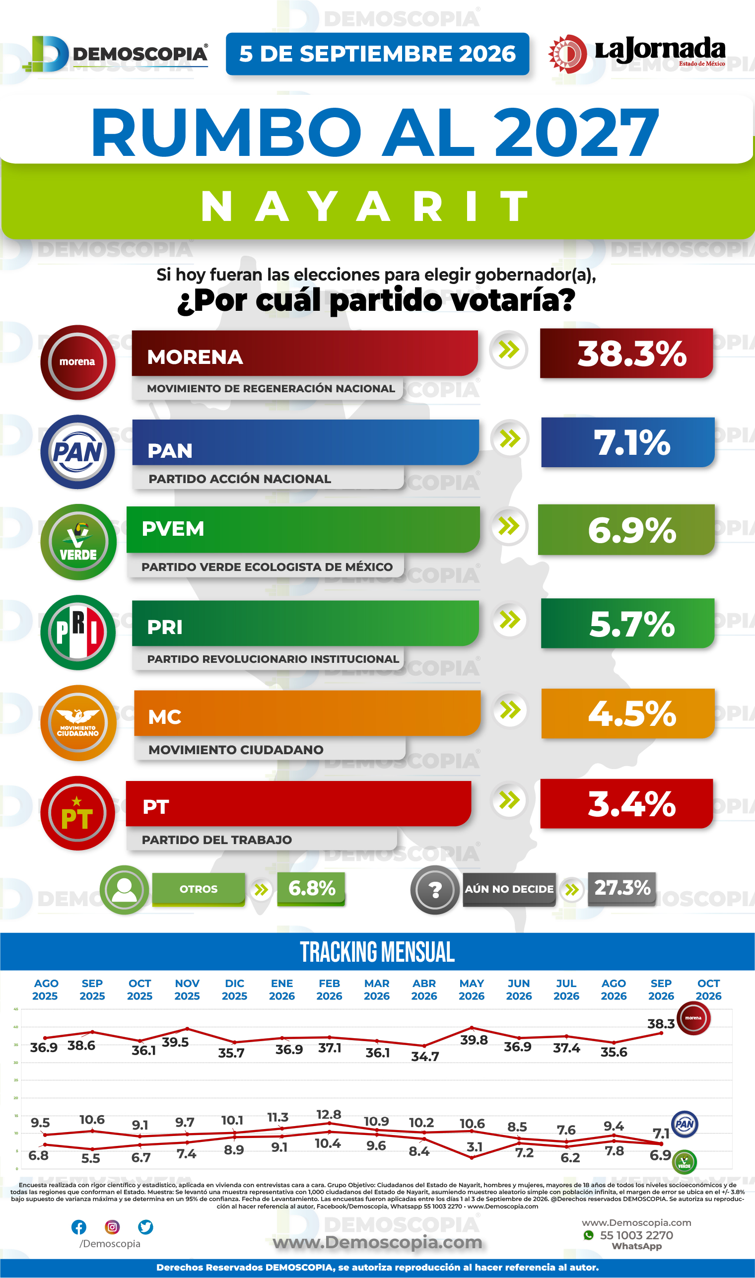 Foto del segmento 1