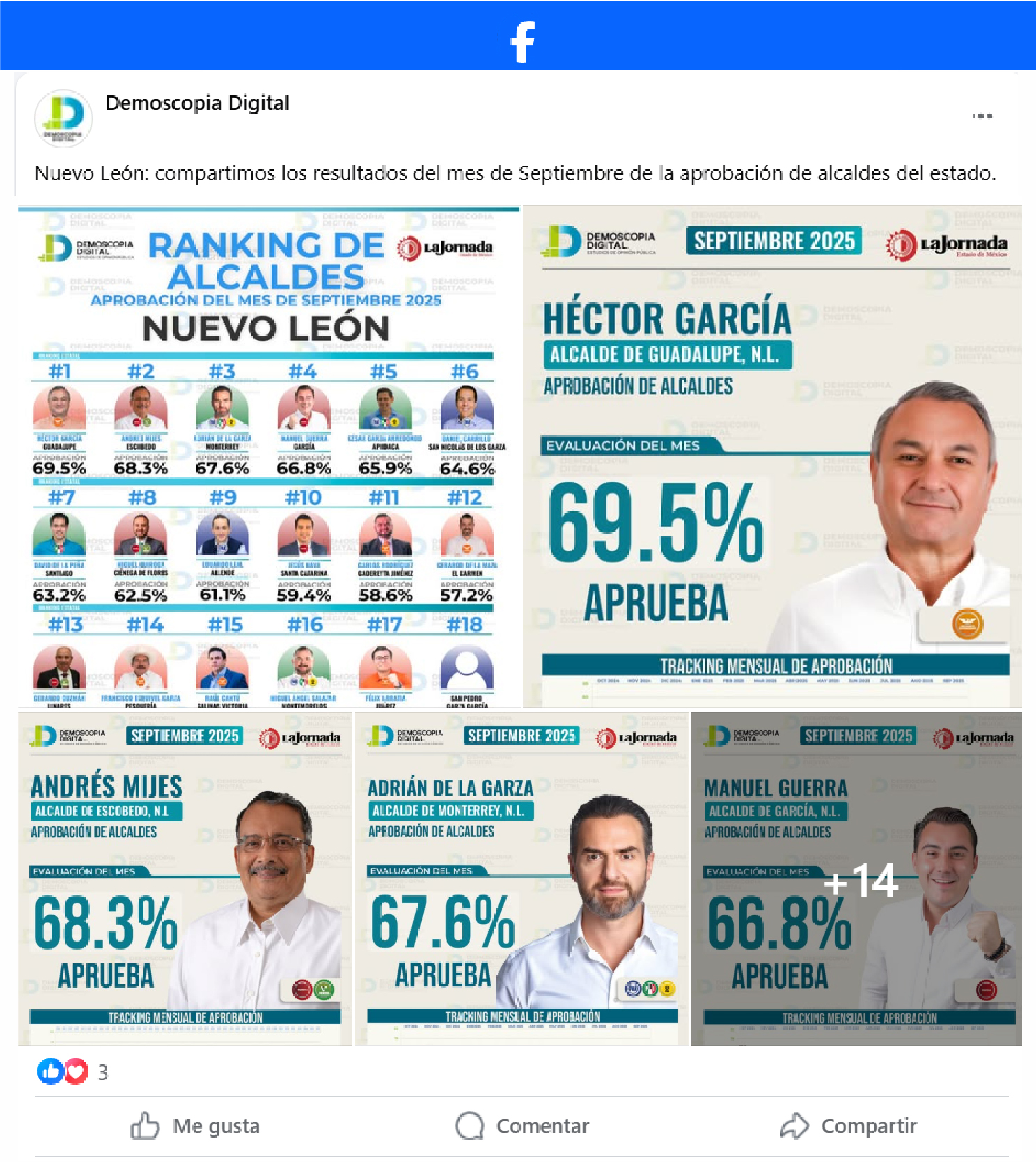 Ranking de aprobación de los alcaldes mejor evaluados del estado de Nuevo León.
