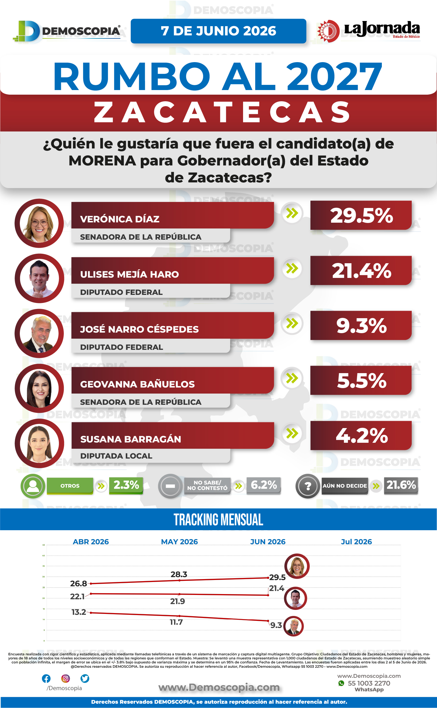 Foto del segmento 2