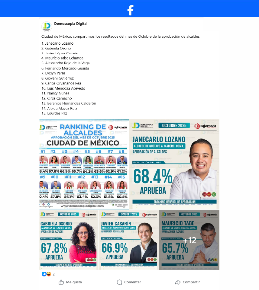 Ranking de Alcaldes mejor evaluados de la Ciudad de México