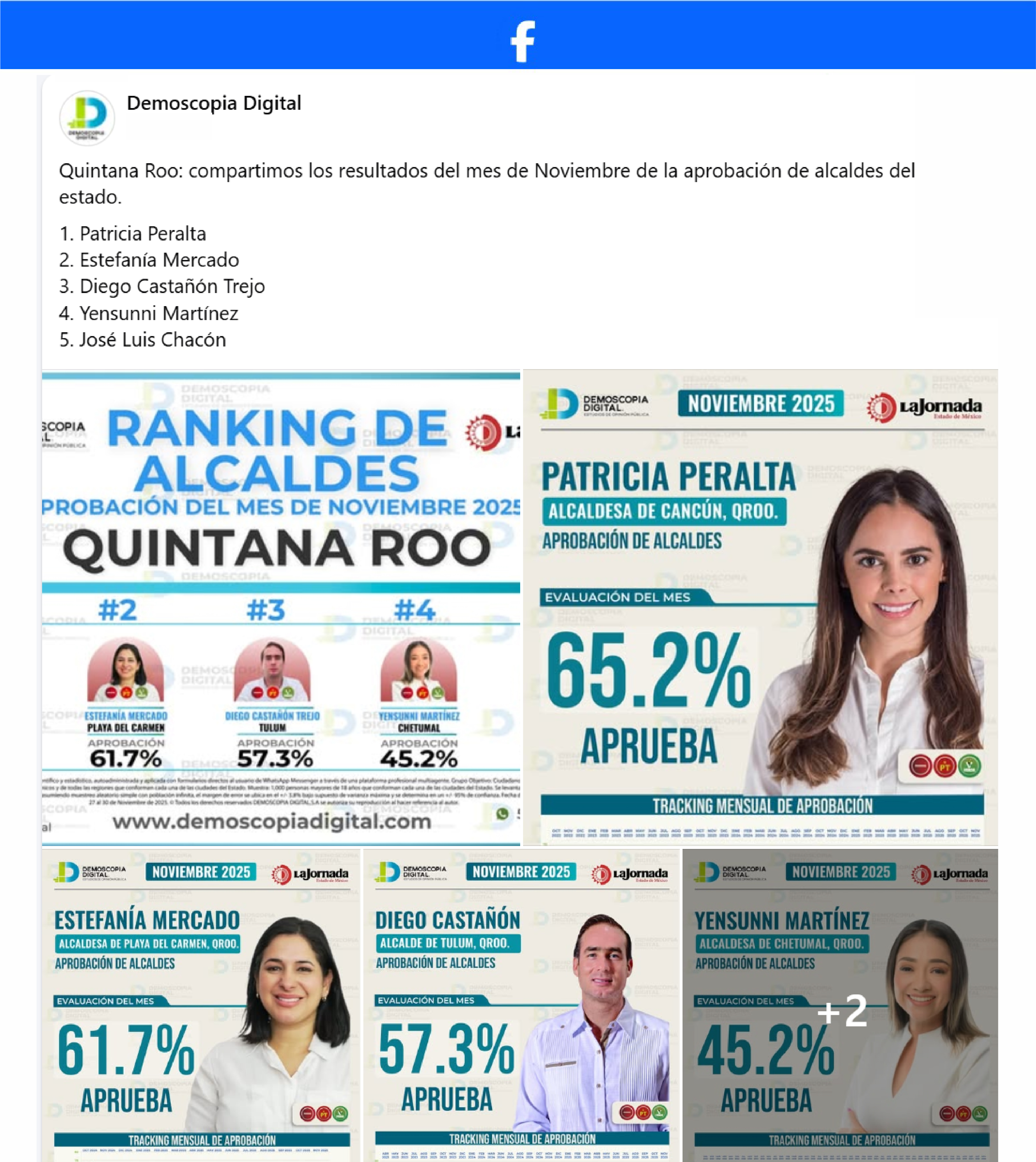 Ranking de Aprobación de los Alcaldes del Estado de Quintana Roo